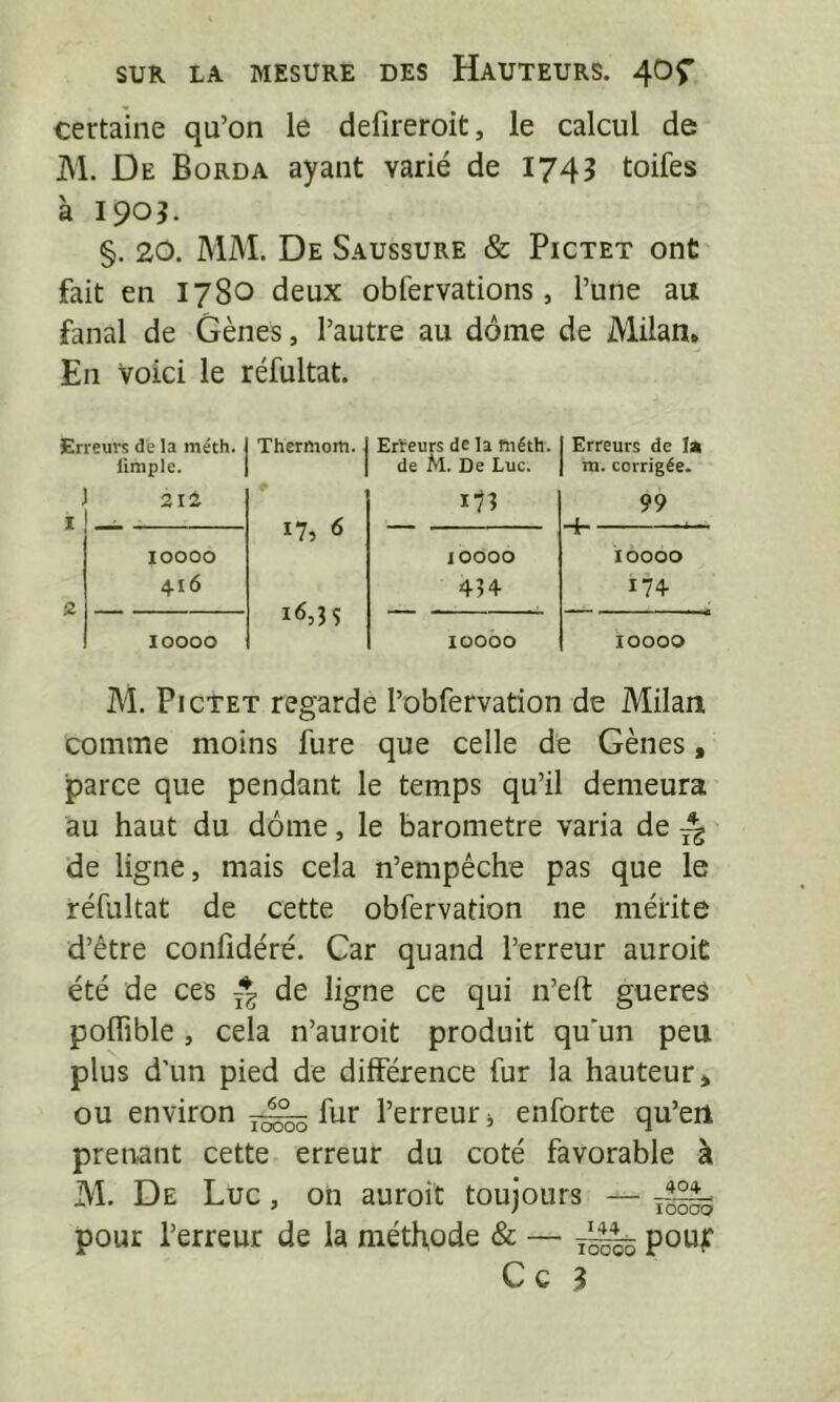 certaine qu’on le defireroit, le calcul de M. De Borda ayant varié de 1745 toifes à 190^ §. 20. MM. De Saussure & Pictet ont fait en 1780 deux obfervations, l’une au fanal de Gènes, l’autre au dôme de Milan» En Voici le réfultat. Erreurs de la méth. j Thermom. | Erïeurs de la ftiéth. 1 Erreurs de la iimple. 1 I de M. De Luc. j m. corrigée. J 2ii 99 1 17, 0 lOOOO J 0000 iôooo 416 16,3 S 43 + 174 10000 lüOOO IOOOO M. PicTET regarde l’obfervation de Milan comme moins fure que celle de Gènes, parce que pendant le temps qu’il demeura au haut du dôme, le baromètre varia de ^ de ligne, mais cela n’empêche pas que le réfultat de cette obfervation ne mérite d’être confidéré. Car quand l’erreur auroic été de ces ^ de ligne ce qui n’eft guereâ poffible , cela n’auroit produit qu'un peu plus d’un pied de différence fur la hauteur* ou environ fur l’erreur j enforte qu’ert prenant cette erreur du coté favorable à M. De Luc, on auroit toujours — pour l’erreur de la méthode & — C c 3