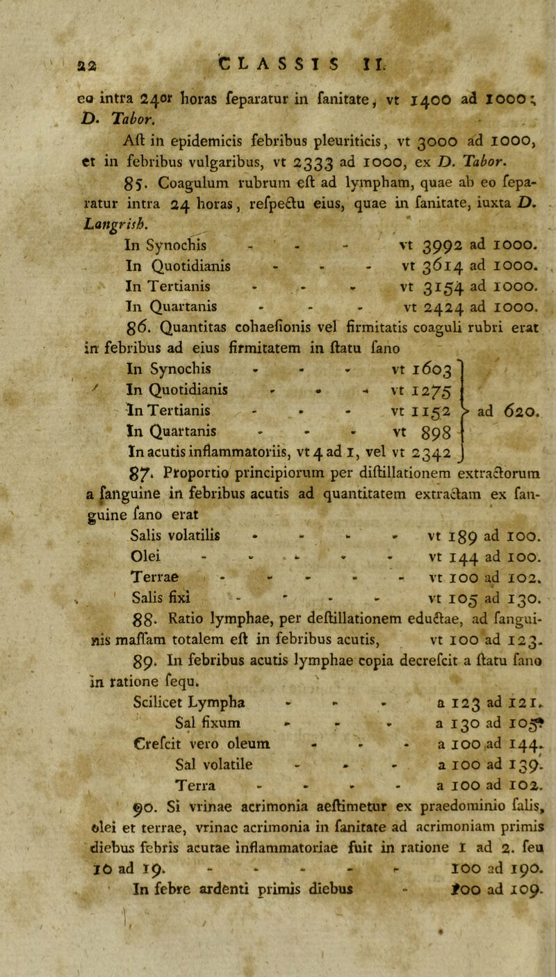 > ad 620. eo intra 24or horas feparatur in fanitate, vt 140O ad lOOO; D. Tabor. Aft in epidemicis febribus pleuriticis, vt 3000 ad 1000, et in febribus vulgaribus, vt 2333 ad 1000, e.x D. Tabor. 85. Coagulum rubrum eft ad lympham, quae ab eo fepa- ratur intra 24 horas, refpe£lu eius, quae in fanitate, iuxta D. Langrish. In Synochis . - - vt 399^ lOOO. In Quotidianis - - - \t ^6ad lOOO. In Tertianis - - - vt 3154 lOOO. In Quartanis - - - vt 2424 ad lOOO. 86. Quantitas cohaefionis vel firmitatis coaguli rubri erat in febribus ad eius firmitatem in ftatu fano In Synochis . - . vt 1603 ^ In Quotidianis - • -• vt 12^5 In Tertianis - • - vt I152 In Quartanis - - - vt 898 In acutis inflammatoriis, vt4ad i, vel vt 2342 87* Ploportio principiorum per diftillationem extractorum a fanguine in febribus acutis ad quantitatem extractam ex fan- guine fano erat Salis volatilis • - - - vt 189 ad lOO. Olei ..... vt 144 ad lOO. Terrae - - - - - vt 100 ad 102. Salis fixi - ' - - vt 105 ad 130. 88* Ratio lymphae, per deftillationem eduftae, ad fangui- nis malTam totalem eft in febribus acutis, vt 100 ad 123. 89. In febribus acutis lymphae copia decrefcit a ftatu fano in ratione fequ. Scilicet Lympha - - - ai23adi2i. Sal fixum •> - - a 130 ad 105^ Crefcit vero oleum - - - aioo ad 144. Sal volatile - - - a 100 ad 139. Terra .... a lOO ad 102. 5)0. Si vrinae acrimonia aeftimetur ex praedominio falis, olei et terrae, vrinae acrimonia in fanitate ad acrimoniam primis diebus febris acutae inflammatoriae fiiit in ratione I ad 2. feu lO ad 19. - . - - r 100 ad 19O. In febre ardenti primis diebus - J^oo ad lOp*