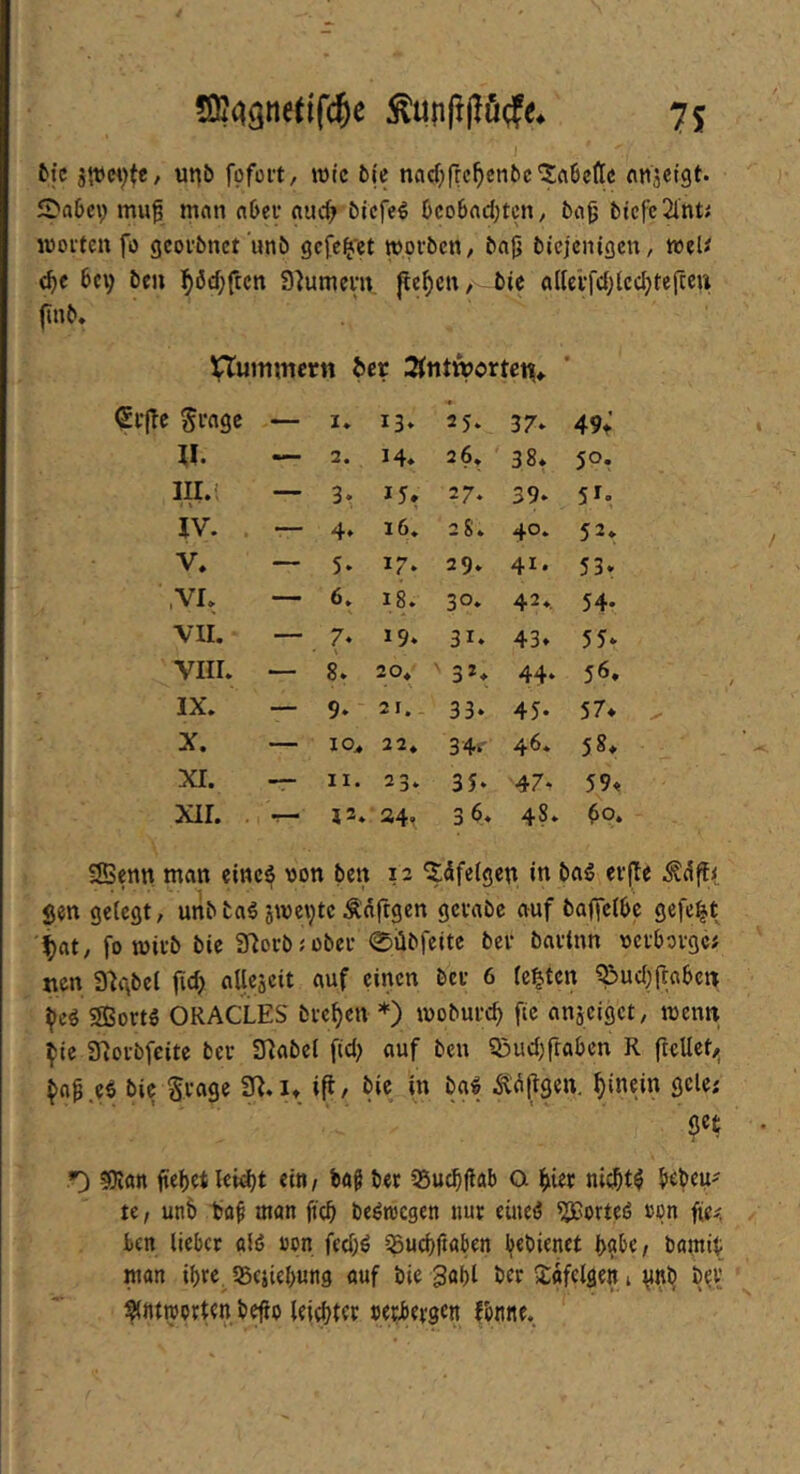 j 5tc j’vcvtc/ ut^b fofüi’t, rote ble nflcf;frc^cnbc'5:c\6e(Ic «njetgt. 5Dabei) mu^ m(in abci* «ud; biefe^ bco6fld)tcn/ ba0 btcfc2lnti rooftctt fo gcovbnct unb gcfc^'et roorbett/ ba|i btejenigen, roet^ <^e bev bcji ]^öd;ftcn 9]utnent. jte^e«, bie adevfdjlcdjteften finb, nummern öer Äntwortetis«. : Sf«9c — I. 13» 25. 37. 49; «. — 2. 14. 26. 38. 5°. IIL' 1 \ ■ — 3t 27. 39. 51. IV. — 4» 16. 28. 40. 52. V. — 5- 17. 29. 41. 53. ,VI. — 6» 18. 30. 42.. 54* VII. — 7* \ 19. 31. 43. 55* viir. ■— 8. 20. ' 3*. 44. 56. IX. — 9* 21.. 33‘ 45- 57* X. — io> 22. 34t' 46. 58. XI. — II. 23. 35* 47* 59. XII. . -- 12. a4t 36. 48. ^0. Sßenn man einc^ ron ben 12 ^dfetgen in baö erfte gen gelegt, unbba6 jroctjtc Ädftgen geuabe auf baffclbc gefegt f)at, fo roivb bic aRorbJObei’ 0übfeitc bev battnn rcibovgc; nen 3lgbcl fic^ aUejeit auf einen bet 6 testen 0ud;rtabcn ^eg SBortg ORACLES bve^en *) roobufcb ftc anseiget, roen« ^ie a'iOi-bfcite ber Slabcl f(d> auf ben 95ud)fraben R ftcUet,; ^a^.eS bie Svage bie in ba^ Ädfigen. hinein gcle; get 5Jian liebet leid)t ein / baf bet 55ucbfiab CX biet niebt^ bebeu' te / unb baf man fteb be^roegen nur eineö ^orteö »on üa. ben liebet alß non fed;^ ^uebftaben b«bientt bflbe/ bamit man ibte SSciiebung auf bie gabt bet Jdfelgen i vbb Antworten befio leister oerbetgen fonne.
