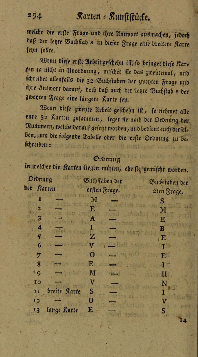 todd)e l)ie erlTf unt> Iprc 2fnftt)orf fluöm«c^eit, fc^oc^ Der Jf^fe 95u^|Ta5 s in tiefer Sraflc eine treiterc Änrfc fet^n foffte. aßen« &iefeer|?e2ir6ei(9efc{;e^n i(T,fo bringet tiefe Äar* fin ja nicl;t in Unortniing, mifc^et fte toö jroenfetnaf, unt febreibet «Ilenfailö tic 32 Q5ucbflaben ter jtvetfen groge unt iljrc änttno« tarniif, toef; tag aurfj ter le^fe ^uc^|?ab s ter jwetten grage eine längere Äarte fcp. 2öcnn tiefe jtbei)fe 3frbeit gefcf;ef;n ifi, fo nehmet alle «urc 32 jlartcn jufainmen, leget fie nnef) ter Ortnüng ter tQummern, »elcije tarauf gefegt njorten, unt betient euef; terfef« Ben, jjm tie fofgente !iabelle otcr tie erffe Ortnuna lu be» febreiben: , » » in itefcbcrtic Warfen Hegen muffen, e^e ff^fifmifebf tnorten. Ordnung S5u(bi?aben ter Q5ucb|?aben ter Ber toen cr/fengrage. 2fengrage. I — M — s 2 — E ““ 1 _ M , 3 —■ A — E 4 <**#•»* I ' B 5 Z t* : . 1 |E 6 — ■ V ( —. I 7 — 0 — E 8 — E I ^9 — ■ M — H 10 — V —— N 11 breite Starte s >— ».. I - 12 “ 0 — V 13 lange Äarfe E . s ^14 N