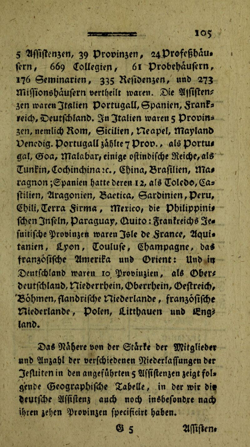 5 39 Prouinjen, 24Profef$bäu» i fern, 669 Kollegien, 61 Probeläufen!, 176 Senrinarien, 335 Reftbenjen, unb 273 fllifftonefyäufern »ertheilt »«reu. £)ie Sljftfien# jen waren 3talien portugall, Spanien, SranFa teity, ©eutfcblanb. 3n3talten waren 5 Propitt* jen, nemlicb Rom, Sicilien, neapel, fllaylanb Denebtg. Portugal! jafjlte 7 Prop., «13 portu# gal, <Soa, JTTalabar, einige ojiinbifdhe Steife,«13 CunFin, €oc^tnd>ma :c., @l)ina, Brafilien, H7a# ragnon ;©panien batte beren 12, «13 (Eolebo, (Sa® ftüirn, 2lragonien, Baetica, @arbinten,Peru, €büi, Cerra Strma, n7erico; bie Pbilipptnt# fd?en3nfeln, Paraguay, Ouito: granfreicbö 3e« fuitifcbe ^reutnjen waren 3slc be Srance, 2lqui« tanien, £yon, Coulufe, Sbainpagne, ba$ franjoftfcbe 2lmeriFa unb Orient: Unb it* ©eutfcbfanb waren ro , ^rotmtjien, «13 Ober# beutfcblanb, nieberrbein, Oberrbein, Oeftreieb, 'Bobmen, flanbrifebe Hieberlanbe, franädfifdje Hteberlanbe, Polen, ßjttbauen unb i£ng* lanb. ©a$ 9lä&ere w« ber ©t&rfe ber SJfifglteber unb Slnjaljl ber eerfcbiebenen fJlieberlafiungen ber 3efUitenin ben angeführten 5 Slfjtjlenjen jeigtfol* g'etibe ©eograpbifb? Tabelle, in ber wir bie beutfbe 2lfftflenj «ucb noch inS6efonb.re nach ihren jeljen ^roninjen fpeciftcirt haben. 5 Sliftftent