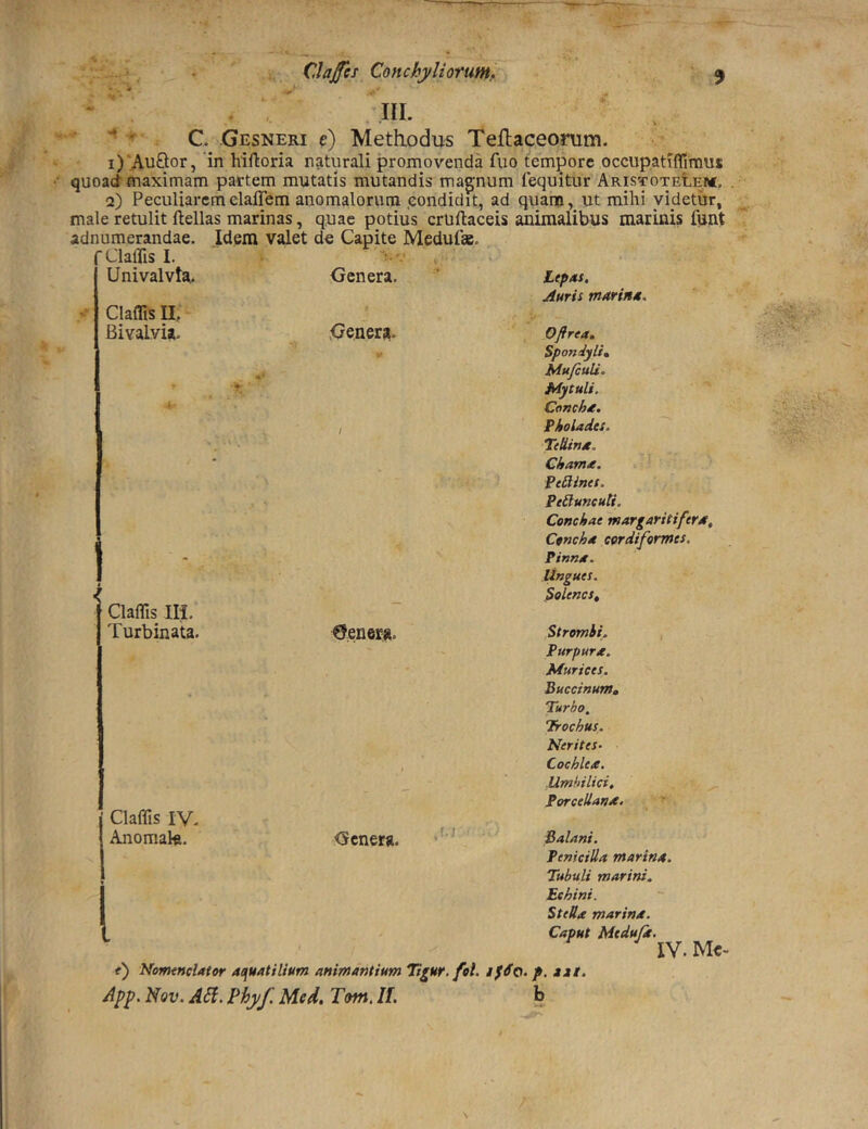 * .111. > C -Gesneri e) Methodus Tehaceorum. 1) 'Auftor, in hiflioria naturali promovenda fuo tempore occupatiflimus quoact maximam partem mutatis mutandis mag;num fequitur ARisTOTEiEM. 2) Peculiarem clalTem anomalorum pondidit, ad quam ^ ut milii videtur, male retulit ftellas marinas, quae potius cruftaceis animalibus marinis funt adnumerandae. Idem valet de Capite Medufse. 'ClalTis I. Univalvta. Cladis II, Genera. Lepas, Auris marina. Bivalvia. ■9- i. Genera. f Oftrea. Spondyli» MufiuU. Mytuli. Concha. Pholadts. TeUina. - Choma. ' ' Cladis III. Pe£lines. PeBuncuti, Conchae margaritifera. Concha cordiformes. Pinna. Ungues, Solencs, Turbinata. Cladis IV. Genera. 1 Stremhi. , Purpura. Murices. Succinum» Turbo. Trochus. Ner it es. Cochlea. .Umbilici, ^ Porcellana. Anomala. 1 Genera. Balani. Penicilla marina. Tubuli marini. Echini. SteUa marina. Caput Mtduja. IV. Me i) Nomenclator aquatilium animantium Tigur.ftl. f. at. Apy.Nov.ASi.Phyf. Med.Ttm.II.