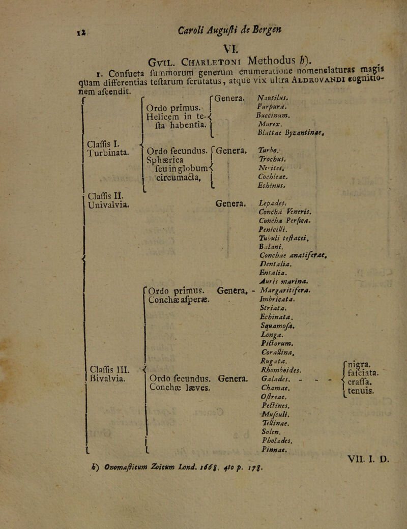 VI. GviL. Charletoni Methodus &). I. Confueta fumrhorunl generum enumeratione nomenelaturas quam differentias tertarum Icrutatus, atque vix ultra Aldrovandi «oguitio- nem afcendit. * r Genera. Ordo primus.' j Helicem in te-^ rta habentia, Claflis L Turbinata. Claflis II. Univalvia. Ntutilus. Purpura, Puctinum. Murex. Blattae Byzantinae^ Claflis III. Bivalvia. l l Ordo fecundus, f Genera. Sphaerica ! feuinglobum-( ' citcumaQa. j > Genera, Ordo primus. Genera, Conchas afperas. Ordo fecundus. Genera. Conchas laeves. Turho. Trochus, Ne<iteSi Cochleae. Echinus, Lepades, Condhd Veneris. Concha Perftea. Penicilli. TuhuU teftacei. Balani. Conchae anatiferae. Dentalia. Entalia. Auris marina. Margaritifera. Imbricata. Striata. Echinata. Sepuamofa, Longa. PiSiorum. Corallina, Rugata. Rhombeides. Galades, Chamat. Oftreae. PeRines, Mufculi, TeUinae, Solen. Pbolades, Pinnae. f nigra, fafeiata. craffa. tenuis. E) Onomaftitum Zoieum Lond. ifdS. 4to p.