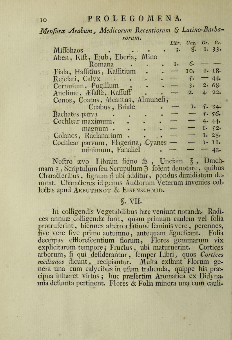 Menfurot Arabum , Medicorum Recentiorum & Latino-Barba- rorum. Libr. Unc. Dr. Gr. Milfohaos . . • • 3* i* 33« Aben, Kift, Ejub, Eberia, Mina Romana . . . i* 6- Fiala, Haffitius, Kaffitium . . — io. i. 18- Rejelati, Calyx . . • • — f* 44* Cornufum, Pugillum . . . — 3. 2. 68- Anefime, /Ffalfe, Kalfufl . * — 2. 4- 20. Conos, Coatus, Alcantus, Almuneli, Cuabus, Briale . — i* f* 34* Bachates parva . . . . — — 5- Cochlear maximum. . . . — — 4* 44* magnum . . . . — — i» fz» Colanos, Raclanarium . . . — — 1. 28* Cochlear parvum, Flagerina, Cyanes — — i* ii* minimum, Fahaliel . — — — 42* Noftro arvo Libram ligno Ife , Unciam § , Drach- mam 3 , Scriptulum feu Scrupulum 3 folent denotare, quibus Characteribus, lignum 6 ubi additur, pondus dimidiatum de- notat. Charaderes id genus Audorum Veterum invenies col- ledas apud Arbuthnot & Eisenschmid. §• vii. I11 colligendis Vegetabilibus hacc veniunt notanda. Radi, ces annuae colligendae funt, quam primum caulem vel folia protruferint, biennes altero a latione feminis vere, perennes, live vere five primo autumno, antequam lignefeant. Folia decerpas efflorefeentium florum, Flores gemmarum vix explicitarum tempore; Frudus, ubi maturuerint. Cortices arborum, fi qui defiderantur, femper Libri, quos Cortices medianos dicunt, recipiantur. Multa exftant Florum ge- nera una cum calycibus in ufum trahenda, quippe his prae- cipua inhaeret virtus ; huc praefertim Aromatica ex Didyna- mia defumta pertinent. Flores & Folia minora una cum cauli-