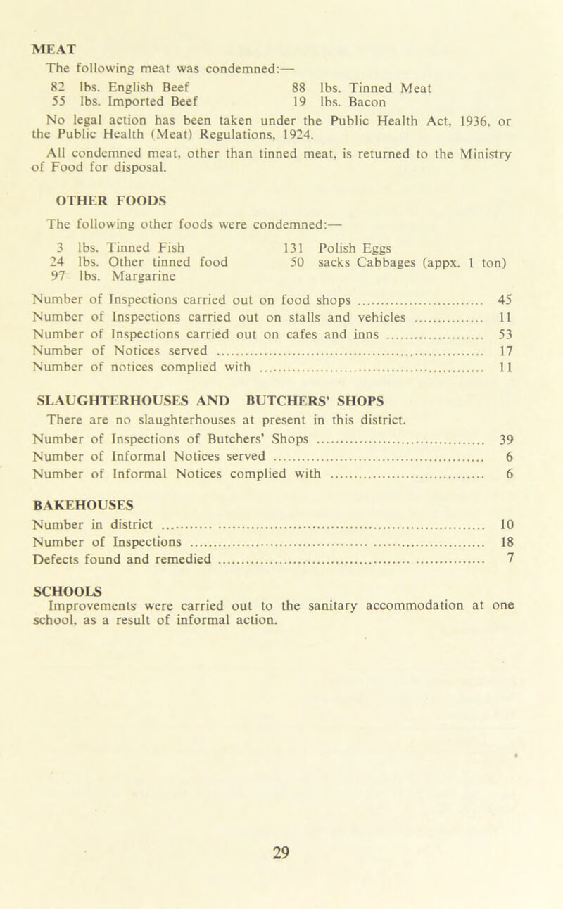 MEAT The following meat was condemned:— 82 lbs. English Beef 88 lbs. Tinned Meat 55 lbs. Imported Beef 19 lbs. Bacon No legal action has been taken under the Public Health Act, 1936, or the Public Health (Meat) Regulations, 1924. All condemned meat, other than tinned meat, is returned to the Ministry of Food for disposal. OTHER FOODS The following other foods were condemned:— 3 lbs. Tinned Fish 131 Polish Eggs 24 lbs. Other tinned food 50 sacks Cabbages (appx. 1 ton) 97 lbs. Margarine Number of Inspections carried out on food shops 45 Number of Inspections carried out on stalls and vehicles 11 Number of Inspections carried out on cafes and inns 53 Number of Notices served 17 Number of notices complied with 11 SLAUGHTERHOUSES AND BUTCHERS’ SHOPS There are no slaughterhouses at present in this district. Number of Inspections of Butchers’ Shops 39 Number of Informal Notices served 6 Number of Informal Notices complied with 6 BAKEHOUSES Number in district 10 Number of Inspections 18 Defects found and remedied 7 SCHOOLS Improvements were carried out to the sanitary accommodation at one school, as a result of informal action.