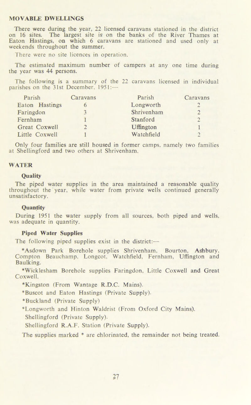 MOVABLE DWELLINGS There were during the year, 22 licensed caravans stationed in the district on 16 sites. The largest site is on the banks of the River Thames at Eaton Hastings, on which 6 caravans are stationed and used only at weekends throughout the summer. There were no site licences in operation. The estimated maximum number of campers at any one time during the year was 44 persons. The following is a summary of the 22 caravans licensed in individual parishes on the 31st December. 1951:— Parish Caravans Parish Caravans Eaton Hastings 6 Longworth 2 Faringdon 3 Shrivenham 2 Fernham 1 Stanford 2 Great Coxwell 2 Uffington 1 Little Coxwell 1 Watchfield 2 Only four families are still housed in former camps, namely two families at Shellingford and two others at Shrivenham. WATER Quality The piped water supplies in the area maintained a reasonable quality throughout the year, while water from private wells continued generally unsatisfactory. Quantity During 1951 the water supply from all sources, both piped and wells, was adequate in quantity. Piped Water Supplies The following piped supplies exist in the district:— ‘Asdown Park Borehole supplies Shrivenham, Bourton, Ashbury. Compton Beauchamp. Longcot. Watchfield, Fernham, Uffington and Baulking. ‘Wicklesham Borehole supplies Faringdon, Little Coxwell and Great Coxwell. ‘Kingston (From Wantage R.D.C. Mains). ‘Buscot and Eaton Hastings (Private Supply). ‘Buckland (Private Supply) ‘Longworth and Hinton Waldrist (From Oxford City Mains). Shellingford (Private Supply). Shellingford R.A.F. Station (Private Supply). The supplies marked * are chlorinated, the remainder not being treated. 37