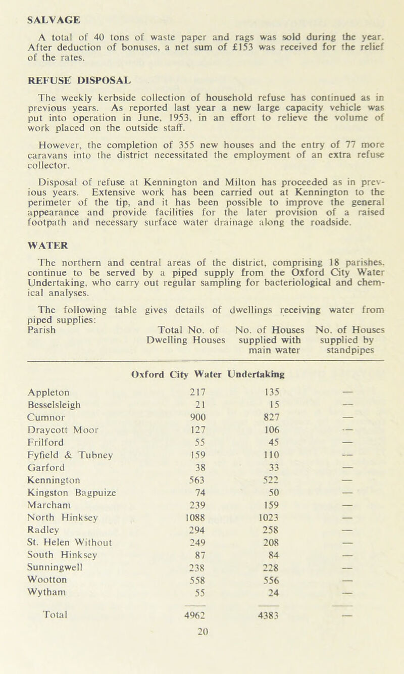SALVAGE A total of 40 tons of waste paper and rags was sold during the year. After deduction of bonuses, a net sum of £153 was received for the relief of the rates. REFUSE DISPOSAL The weekly kerbside collection of household refuse has continued as in previous years. As reported last year a new large capacity vehicle was put into operation in June. 1953, in an effort to relieve the volume of work placed on the outside staff. However, the completion of 355 new houses and the entry of 77 more caravans into the district necessitated the employment of an extra refuse collector. Disposal of refuse at Kennington and Milton has proceeded as in pre\- ious years. Extensive work has been carried out at Kennington to the perimeter of the tip. and it has been possible to improve the general appearance and provide facilities for the later provision of a raised footpath and necessary surface water drainage along the roadside. WATER The northern and central areas of the district, comprising 18 parishes, continue to be served by a piped supply from the Oxford City Water Undertaking, who carry out regular sampling for bacteriological and chem- ical analyses. The following table gives details of dwellings receiving water from piped supplies: Parish Total No. of No. of Houses No. of Houses Dwelling Houses supplied with supplied by main water standpipes Oxford City Water Undertaking Appleton 217 135 — Besselsleigh 21 15 — Cumnor 900 827 — Draycott Moor 127 106 — Frilford 55 45 — Fyfield & Tubney 159 110 — Garford 38 33 — Kennington 563 522 — Kingston Bagpuize 74 50 — Marcham 239 159 — North Hinksey 1088 1023 — Radley 294 258 — St. Helen Without 249 208 — South Hinksey 87 84 — Sunningwell 238 228 — Wootton 558 556 — Wytham 55 24 — Total 4962 4383 —