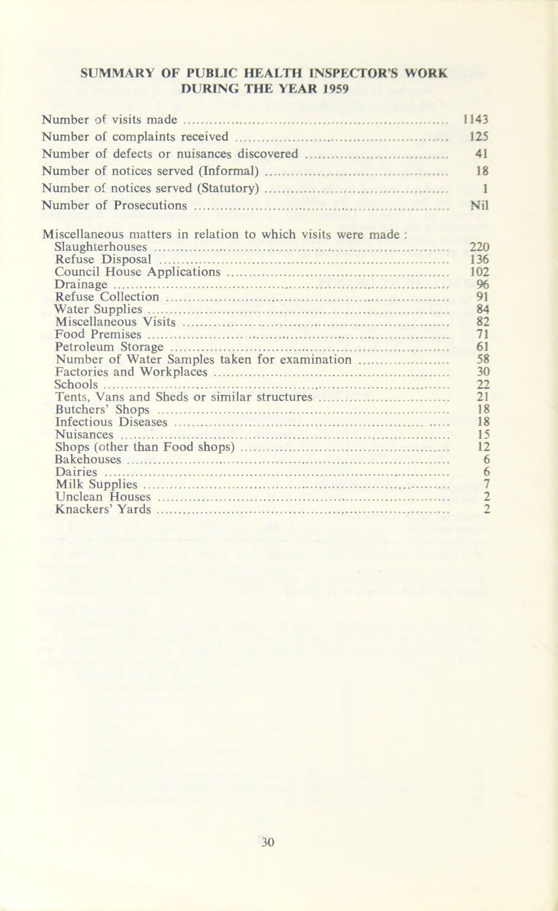 SUMMARY OF PUBLIC HEALTH INSPECTOR’S WORK DURING THE YEAR 1959 Number of visits made 1143 Number of complaints received 125 Number of defects or nuisances discovered 41 Number of notices served (Informal) 18 Number of notices served (Statutory) 1 Number of Prosecutions Nil Miscellaneous matters in relation to which visits were made : Slaughterhouses 220 Refuse Disposal 136 Council House Applications 102 Drainage 96 Refuse Collection 91 Water Supplies 84 Miscellaneous Visits 82 Food Premises 71 Petroleum Storage 61 Number of Water Samples taken for examination 58 Factories and Workplaces 30 Schools 22 Tents, Vans and Sheds or similar structures 21 Butchers’ Shops 18 Infectious Diseases 18 Nuisances 15 Shops (other than Food shops) 12 Bakehouses 6 Dairies 6 Milk Supplies Unclean Houses 2 Knackers’ Yards 2