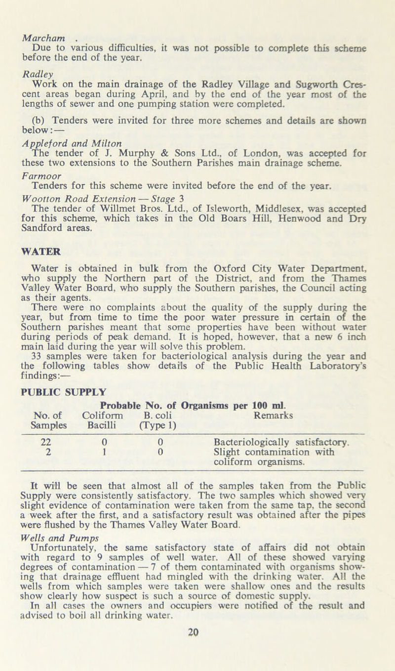 Marcham . Due to various difficulties, it was not possible to complete this scheme before the end of the year. Radley Work on the main drainage of the Radley Village and Sugworth Cres- cent areas began during April, and by the end of the year most of the lengths of sewer and one pumping station were completed. (b) Tenders were invited for three more schemes and details are shown below:— Appleford and Milton The tender of J. Murphy & Sons Ltd., of London, was accepted for these two extensions to the Southern Parishes main drainage scheme. Farmoor Tenders for this scheme were invited before the end of the year. Wootton Road Extension — Stage 3 The tender of Willmet Bros. Ltd., of Isleworth, Middlesex, was accepted for this scheme, which takes in the Old Boars Hill, Henwood and Dry Sandford areas. WATER Water is obtained in bulk from the Oxford City Water Department, who supply the Northern part of the District, and from the Thames Valley Water Board, who supply the Southern parishes, the Council acting as their agents. There were no complaints about the quality of the supply during the year, but from time to time the poor water pressure in certain of the Southern parishes meant that some properties have been without water during periods of peak demand. It is hoped, however, that a new 6 inch main laid during the year will solve this problem. 33 samples were taken for bacteriological analysis during the year and the following tables show details of the Public Health Laboratory’s findings:— PUBLIC SUPPLY Probable No. of Organisms per 100 ml. No. of Coliform B. coli Remarks Samples Bacilli (Type 1) 22 0 0 Bacteriologically satisfactory. 2 1 0 Slight contamination with coliform organisms. It will be seen that almost all of the samples taken from the Public Supply were consistently satisfactory. The two samples which showed very slight evidence of contamination were taken from the same tap, the second a week after the first, and a satisfactory result was obtained after the pipes were flushed by the Thames Valley Water Board. Wells and Pumps Unfortunately, the same satisfactory state of affairs did not obtain with regard to 9 samples of well water. All of these showed varying degrees of contamination — 7 of them contaminated with organisms show- ing that drainage effluent had mingled with the drinking water. All the wells from which samples were taken were shallow ones and the results show clearly how suspect is such a source of domestic supply. In all cases the owners and occupiers were notified of the result and advised to boil all drinking water.
