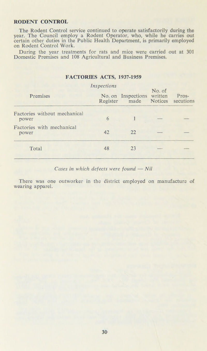 RODENT CONTROL The Rodent Control service continued to operate satisfactorily during the year. The Council employ a Rodent Operator, who, while he carries out certain other duties in the Public Health Department, is primarily employed on Rodent Control Work. During the year treatments for rats and mice were carried out at 301 Domestic Premises and 108 Agricultural and Business Premises. FACTORIES ACTS, 1937-1959 Premises Inspections No. on Register Inspections made No. of written Notices Pros- secutions Factories without mechanical power 6 1 Factories with mechanical power 42 22 — — Total 48 23 — — Cases in which dejects were found — Nil There was one outworker in the district employed on manufacture of wearing apparel.