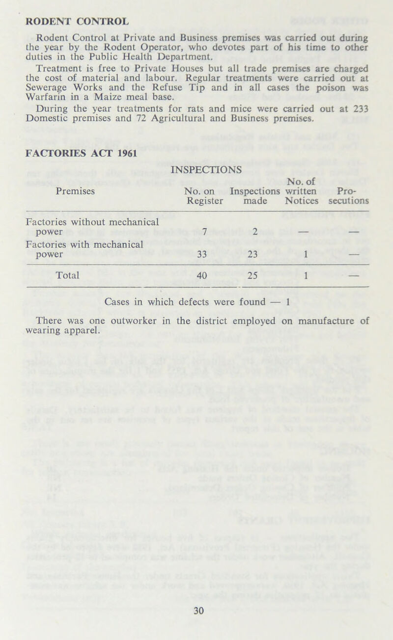 RODENT CONTROL Rodent Control at Private and Business premises was carried out during the year by the Rodent Operator, who devotes part of his time to other duties in the Public Health Department. Treatment is free to Private Houses but all trade premises are charged the cost of material and labour. Regular treatments were carried out at Sewerage Works and the Refuse Tip and in all cases the poison was Warfarin in a Maize meal base. During the year treatments for rats and mice were carried out at 233 Domestic premises and 72 Agricultural and Business premises. FACTORIES ACT 1961 INSPECTIONS Premises No. on Register No. of Inspections written made Notices Pro- secutions Factories without mechanical power 7 2 Factories with mechanical power 33 23 1 — Total 40 25 1 — Cases in which defects were found — 1 There was one outworker in the district employed on manufacture of wearing apparel.