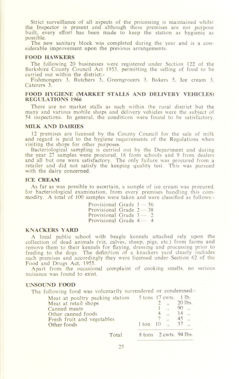 Strict surveillance of all aspects of the processing is maintained whilst the Inspector is present and although these premises are not purpose built, every effort has been made to keep the station as hygienic as possible. The new sanitary block was completed during the year and is a con- siderable improvement upon the previous arrangements. FOOD HAWKERS The following 20 businesses were registered under Section 122 of the Berkshire County Council Act 1953, permitting the selling of food to be carried out within the district:- Fishmongers 3, Butchers 3, Greengrocers 3, Bakers 5, Ice cream 3, Caterers 3. FOOD HYGIENE (MARKET STALLS AND DELIVERY VEHICLES) REGULATIONS 1966 There are no market stalls as such within the rural district but the many and various mobile shops and delivery vehicles were the subject of 54 inspections. In general, the conditions were found to be satisfactory. MILK AND DAIRIES 12 premises are licensed by the County Council for the sale of milk and regard is paid to the hygiene requirements of the Regulations when visiting the shops for other purposes. Bacteriological sampling is carried out by the Department and during the year 27 samples were procured, 18 from schools and 9 from dealers and all but one were satisfactory. The only failure was procured from a retailer and did not satisfy the keeping quality test. This was pursued with the dairy concerned. ICE CREAM As far as was possible to ascertain, a sample of ice cream was procured, for bacteriological examination, from every premises handling this com- modity. A total of 100 samples were taken and were classified as follows:- Provisional Grade 1 — 56 Provisional Grade 2—38 Provisional Grade 3 — 2 Provisional Grade 4— 4 KNACKERS Y ARD A local public school with beagle kennels attached rely upon the collection of dead animals (viz, calves, sheep, pigs, etc.) from farms and remove them to their kennels for flaying, dressing and processing prior to feeding to the dogs. The definition of a knackers yard clearly includes such premises and accordingly they were licensed under Section 62 of the Food and Drugs Act, 1955. Apart from the occasional complaint of cooking smells, no serious nuisance w'as found to exist. UNSOUND FOOD The following food was voluntarily surrendered or condemned:- Meat at poultry packing station 5 tons 17 cwts. 1 lb. Meat at retail shops 2 „ 20 lbs. Canned meats 1 ,. 90 „ Other canned foods 4 „ 14 „ Fresh fruit and vegetables 7 „ 45 „ Other foods 1 ton 10 „ 37 „ Total 8 tons 2 cwts. 94 lbs.
