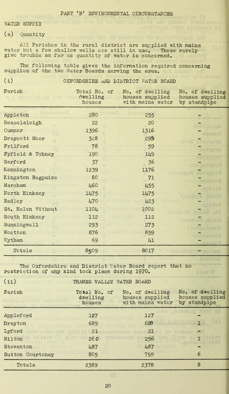 PART ’B* ENVIRONMENTAL CIRCUMSTANCES WATER SUPPLY (a) Quantity All Parishes in the rural district are supplied with mains water but a few shallow wells are still in use. These rarely give trouble so far as quantity of water is concerned. The following table gives the information required concerning supplies of the two Water Boards serving the area. (i) Parish OXFORDSHIRE AND : Total No. of dwelling houses DISTRICT WATER BOARD No. of dwelling houses supplied with mains water No. of dwelling houses supplied by standpipe Appleton 280 255 — Besselsleigh 22 20 - Cumnor 1396 1316 - Draycott Moor 328 295 - Frilford 78 59 - Pyfield & Tubney 190 149 - Garford 37 36 - Kennington 1239 1176 - Kingston Bagpuize 80 71 - Marcham 460 455 - North Hinksey 1475 1475 - Radley 470 423 - St. Helen Without 1104 1002 - South Hinksey 112 112 - Sunningwell 293 273 - Wootton 876 859 - Wytham 69 41 - Totals 8509 8017 - The Oxfordshire and District Water Board report that no restriction of any kind took place during 1970* (ii) THAMES VALLEY WATER BOARD Parish Total No. of dwelling houses No. of dwelling houses supplied with mains water No. of dwelling houses supplied by standpipe Appleford 127 127 — Drayton 689 688 1 Lyford 21 21 - Milton 260 256 1 Steventon 487 487 - Sutton Courtenay 805 759 6 Totals 2389 2378 8