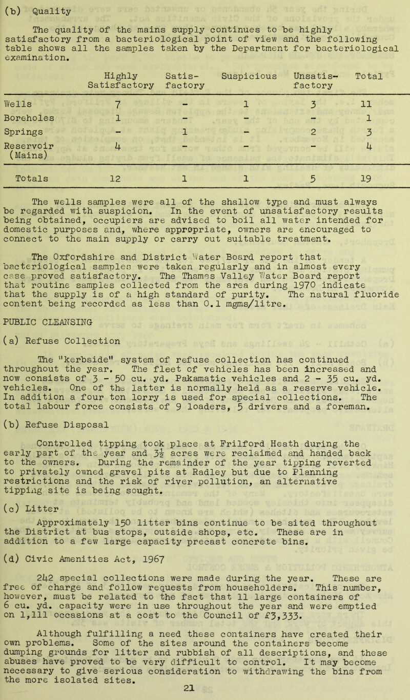 (b) Quality The quality of* the mains supply continues to he highly satisfactory from a bacteriological point of view and the following table shows all the samples taken by the Department for bacteriological examination. Highly Satisfactory Satis- factory Suspicious Unsatis- factory Total Wells 7 - 1 3 11 Boreholes 1 - - - 1 Springs - 1 - 2 3 Reservoir (Mains) 4 — — — 4 Totals 12 1 1 3 19 The wells samples were all of the shallow type and must always be regarded with suspicion. In the event of unsatisfactory results being obtained, occupiers are advised to boil all water intended for domestic purposes and, where appropriate, owners are encouraged to connect to the main supply or carry out suitable treatment. The Oxfordshire and District Water Board report that bacteriological samples were taken regularly and in almost every case proved satisfactory. The Thames Valley Water Board report that routine samples collected from the area during 1970 indicate that the supply is of a high standard of purity. The natural fluoride content being recorded as less than 0.1 mgms/litre. PUBLIC CLEANSING- (a) Refuse Collection The '’kerbside” system of refuse collection has continued throughout the year. The fleet of vehicles has been increased and now consists of 3 - 50 cu. yd. Pakamatic vehicles and 2-35 cu. yd. vehicles. One of tht latter is normally held as a reserve vehicle. In addition a four ton lorry is used for special collections. The total labour force consists of 9 loaders, 5 drivers and a foreman. (b) Refuse Disposal Controlled tipping took place at Frilford Heath during the early part of the year and 3^ acres were reclaimed and handed back to the owners. During the remainder of the year tipping reverted to privately owned gravel pits at Radley but due to Planning restrictions and the risk of river pollution, an alternative tipping site is being sought. (c) Litter Approximately 15O litter bins continue to be sited throughout the District at bus stops, outside shops, etc. These are in addition to a few large capacity precast concrete bins. (d) Civic Amenities Act, 1967 242 special collections were made during the year. These are free of charge and follow requests from householders. This number, however, must be related to the fact that 11 large containers of 6 cu. yd. capacity were in use throughout the year and were emptied on 1,111 occasions at a cost to the Council of £3,333. Although fulfilling a need these containers have created their own problems. Some of the sites around the containers become dumping grounds for litter and rubbish of all descriptions, and these abuses have proved to be very difficult to control. It may become necessary to give serious consideration to withdrawing the bins from the more isolated sites.