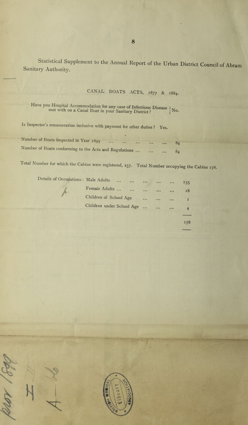 Statistical Supplement to the Annual Report of the Urban District Council of Abram Sanitary Authority. CANAL BOATS ACTS, 1877 & 1884. Have you Hospital Accommodation for any case of Infectious Disease ) met with on a Canal Boat in your Sanitary District ? f Is Inspector’s renumeration inclusive with payment for other duties ? Yes. Number of Boats inspected in Year 1899 Number of Boats conforming to the Acts and Regulations No. 84 84 Total Number for which the Cabins were registered, 257. Total Number occupying the Cabins 178. Details of Occupations : Male Adults Female Adults .. / Children of School Age Children under School Age J55 18 1 4 178 Or VI