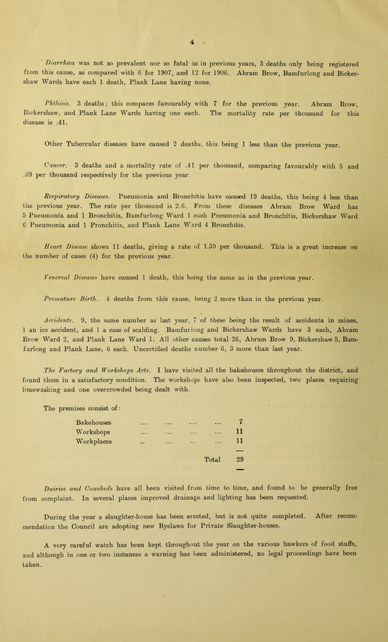 Diarrhoea was not so prevalent nor so fatal as in previous years, 3 deaths only being registered from this cause, as compared with 6 for 1907, and 12 for 1906. Abram Brow, Bamfurlong and Bicker- shaw Wards have each 1 death, Plank Lane having none. Phthisis. 3 deaths; this compares favourably with 7 for the previous year. Abram Brow, Bickersbaw, and Plank Lane Wards having one each. The mortality rate per thousand for this disease is .41. Other Tubercular diseases have caused 2 deaths, this being 1 less than the previous year. Cancer. 3 deaths and a mortality rate of .41 per thousand, comparing favourably with 5 and .69 per thousand respectively for the previous year. Respiratory Diseases. Pneumonia and Bronchitis have caused 19 deaths, this being 4 less than the previous year. The rate per thousand is 2.6. From these diseases Abram Brow Ward has 5 Pneumonia and 1 Bronchitis, Bamfurlong Ward 1 each Pneumonia and Bronchitis, Bickershaw Ward 6 Pneumonia and 1 Pronchitis, and Plank Lane Ward 4 Bronchitis. Heart Disease shows 11 deaths, giving a rate of 1.39 per thousand. This is a great increase on the number of cases (4) for the previous year. Venereal Diseases have caused 1 death, this being the same as in the previous year. Premature Birth. 4 deaths from this cause, being 2 more than in the previous year. Accidents. 9, the same number as last year, 7 of these being the result of accidents in mines, 1 an ice accident, and 1 a case of scalding. Bamfurlong and Bickershaw Wards have 3 each, Abram Brow Ward 2, and Plank Lane Ward 1. All other causes total 26, Abram Brow 9, Bickershaw 5, Bam- furlong and Plank Lane, 6 each. Uncertified deaths number 6, 3 more than last year. The Factory and Workshops Acts. I have visited all the bakehouses throughout the district, and found them in a satisfactory condition. The workshops have also been inspected, two places requiring limewashing and one overcrowded being dealt with. The premises consist of : Bakehouses ... ... 7 Workshops ... ... ••• ••• 11 Workplaces .. ... • • • • •. 11 Total 29 Dairies and Cowsheds have all been visited from time to time, and found to be from complaint. In several places improved drainage and lighting has been requested. During the year a slaughter-house has been erected, but is not quite completed, mendation the Council are adopting new Byelaws for Private Slaughter-houses. A very careful watch has been kept throughout the year on the various hawkers of food stuffs, and although in one or two instances a warning has been administered, no legal proceedings have been taken. generally free After recom-