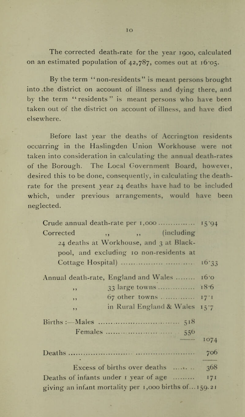 lo The corrected death-rate for the year 1900, calculated on an estimated population of 42,787, comes out at i6’05. By the term “non-residents” is meant persons brought into .the district on account of illness and dying there, and by the term “residents” is meant persons who have been taken out of the district on account of illness, and have died elsewhere. Before last year the deaths of Accrington residents occurring in the Haslingden Union Workhouse were not taken into consideration in calculating the annual death-rates of the Borough. The Local Government Board, however, desired this to be done, consequently, in calculating the death- rate for the present year 24 deaths have had to be included which, under previous arrangements, would have been neglected. Crude annual death-rate per 1,000 i5’94 Corrected ,, ,, (including 24 deaths at Workhouse, and 3 at Black- pool, and excluding 10 non-residents at Cottage Hospital) id’33 Annual death-rate, England and Wales i6'o ,, 33 large towns iS'6 ,, 67 other towns 17-1 ,, in Rural England & Wales 15 *7 Births:—Males 518 Eemales 55O 1074 Deaths 70b Excess of births over deaths —%. .. 368 Deaths of infants under i year of age 171