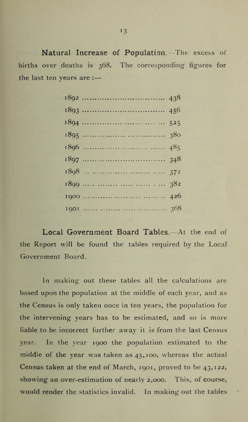 Natural Increase of Population.—The excess of births over deaths is 368. The corresponding figures for the last ten years are :— 1892 438 1893 456 1894 525 '895 380 1896 485 '897 348 1898 372 1899 382 1900 426 I go I 368 Local Government Board Tables.—At the end of the Report will be found the tables required by the Local Government Board. In making out these tables all the calculations are based upon the population at the middle of each year, and as the Census is only taken once in ten years, the population for the intervening years has to be estimated, and so is more liable to be incorrect further away it is from the last Census year. In the year 1900 the population estimated to the middle of the year was taken as 45,100, whereas the actual Census taken at the end of March, 1901, proved to be 43,122, showing an over-estimation of nearly 2,000. This, of course, would render the statistics invalid. In making out the tables