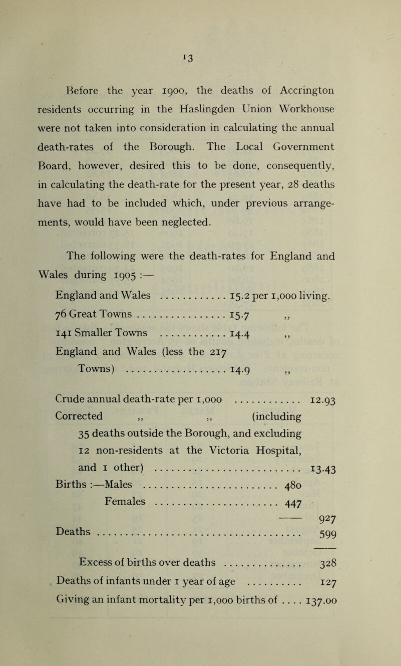 Before the year 1900, the deaths of Accrington residents occurring in the Haslingden Union Workhouse were not taken into consideration in calculating the annual death-rates of the Borough. The Local Government Board, however, desired this to be done, consequently, in calculating the death-rate for the present year, 28 deaths have had to be included which, under previous arrange- ments, would have been neglected. The following were the death-rates for England and Wales during 1905 :— England and Wales 15.2 per 1,000 living. 76 Great Towns 15.7 ,, 141 Smaller Towns 14.4 ,, England and Wales (less the 217 Towns) 14.9 ,, Crude annual death-rate per 1,000 12.93 Corrected ,, ,, (including 35 deaths outside the Borough, and excluding 12 non-residents at the Victoria Hospital, and I other) 13-43 Births :—Males 480 Eemales 447 927 Deaths 599 Excess of births over deaths 328 Deaths of infants under i year of age 127 Giving an infant mortality per 1,000 births of ... . 137.00