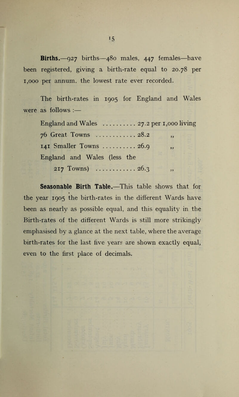 Births.—927 births—480 males, 447 females—have been registered, giving a birth-rate equal to 20.78 per 1,000 per annum, the lowest rate ever recorded. The birth-rates in 1905 for England and Wales were as follows :— England and Wales 27.2 per 1,000 living 76 Great Towns 28.2 „ 141 Smaller Towns 26.9 „ England and Wales (less the 217 Towns) 26.3 ,, Seasonable Birth Table.—This table shows that for the year 1905 the birth-rates in the different Wards have been as nearly as possible equal, and this equality in the Birth-rates of the different Wards is still more strikingly emphasised by a glance at the next table, where the average birth-rates for the last five years are shown exactly equal, even to the first place of decimals.