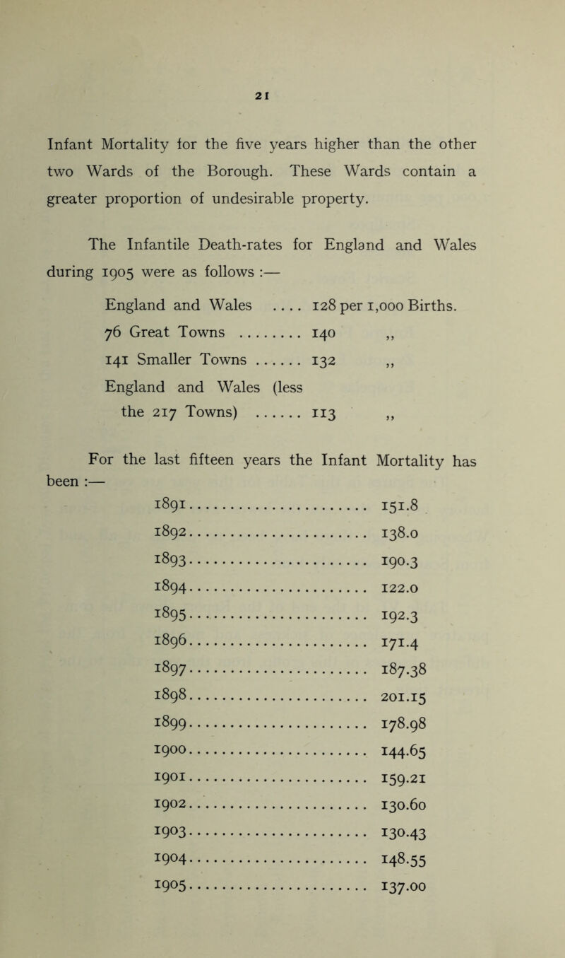 Infant Mortality tor the five years higher than the other two Wards of the Borough. These Wards contain a greater proportion of undesirable property. The Infantile Death-rates for England and Wales during 1905 were as follows :— England and Wales .... 128 per 1,000 Births. 76 Great Towns .. ., 140 141 Smaller Towns .. 132 England and Wales (less the 217 Towns) .. 113 For the last fifteen years the Infant Mortality has been :— 1891 1892 1893 1894 1895 1896 1897 1898 1899 1900 1901 1902 1903 1904 1905 151.8 138.0 190.3 122.0 192.3 171.4 187.38 201.15 178.98 144-65 159-21 130.60 130.43 148.55 137-00