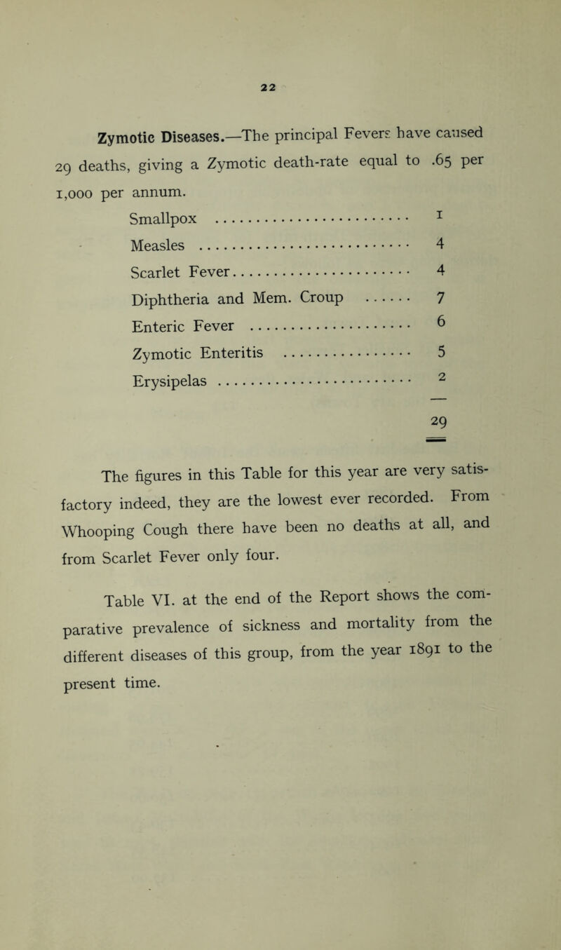 Zymotic Diseases.—The principal Fevers have caused 29 deaths, giving a Zymotic death-rate equal to .65 per 1,000 per annum. Smallpox ^ Measles 4 Scarlet Fever 4 Diphtheria and Mem. Croup 7 Enteric Fever ^ Zymotic Enteritis 5 Erysipelas ^ 29 The figures in this Table for this year are very satis- factory indeed, they are the lowest ever recorded. From Whooping Cough there have been no deaths at all, and from Scarlet Fever only four. Table VI. at the end of the Report shows the com- parative prevalence of sickness and mortality from the different diseases of this group, from the year 1891 to the present time.