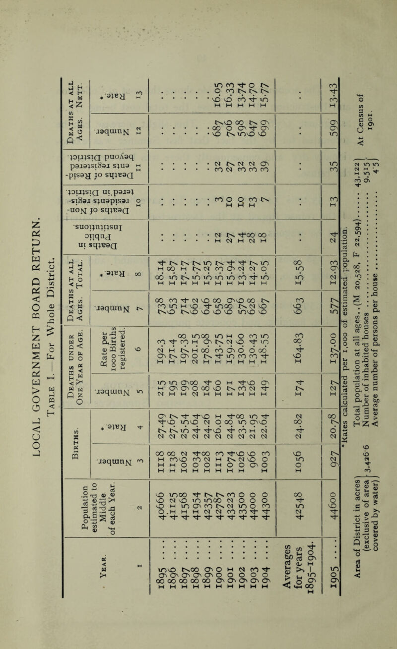 ►4 H < H vj C W aaquiniv[ ^ q CO tx i>s tv MD O CO rj- lO H H H H H tvo 00 tv a^ 00 O 0^ o vo tv mo o qou^siQ puoAgq paja^siSaj s^ua « ■piS9^ JO sq^BQQ CSJ tv 04 04 0^ CO 04 CO CO CO •;ou4SiQ uppajaj -siSaa s;u9pisaj o -uo>i JO sq^-eaQ CO O Q CO tv •suopnjpsuj oiiqaj ui sq^iesQ 04 tv Tf00 00 H 04 H 04 H O ♦ 9;bh oo TftvtvtvmtvTfTft>Nm Hoq H tvo4 coG^qq q 00 mtvmmmmco'4'm 00 m * 9;4JH -r c^ tv Tj-o> H Tfoo m Tfo oo 04 q oq m q^o tvOviO-^Tj-O '^COH 04 04 04 04 04 04 04 04 04 04 04 jaquinf^ 00 00 04 Tfoo CO TfO O CO H COO CO 04 H tv 04 O O HHOOOHOOCTnO HHHHHHHH H 04 00 04 00 tv d 04 O m o .2 no « « a o -x: S Ph 23 ^ o moo tv tv CO o o o o 04 o m moo o4 o o o o H ma^cotvo4 mo co O.H H H 04 04 COCOTt-^ oo m 04 O o o mo tvoo o^ o M 04 CO O^O^O^CT^C7^0 O O O O OOOOOOOOOO C^CT'O^O^CT^ ® 2 j 5p <3 os rt a- H