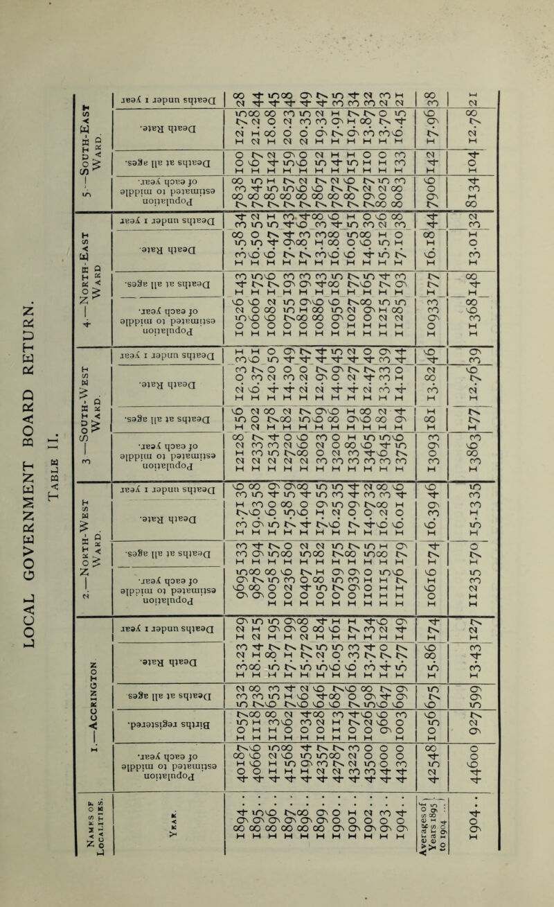 a D H W Pii Q pti < O OQ H :z: w ;z; Dii W > o o < u o jBait I japun sq>B9Q CO looo ipN m CO M 00 M TJ-TJ-Tf'«^x^-COCOCOM Ci CO M (/3 moo 00 corner h m m 00 -< O COCOC^HOO CTn tv w oj Hoo 6 6 d^^^d^co coo t^ M w 5 HCJHCSJC^HHHHHH H H o < Ot^CJONOMHMOOCO M 2-^ •sa3e iiB ;b sqjBaQ o o mo m m H h co o C/) ^ HHHHHHHHHHH H H 1 ■jBaA qoBa }o 00 mn i>n(m t^ojo t^mco m liS ajppiui OJ p9?BUipS9 uoijEindOfj CO m mo o t>. M oo 0000000000000000 o^o o o os CO H t>sOO 00 tv 00 JB9X I J9pun sq^Baa Tf C<J H co.'^oo O H o O 00 M CO m m '^o CO m CO M co CO H oo o tv Tt- CO cooo moo H b 00 H lA m m G^oo H 00 o vo m h H q < •ajBH ipeaa coo'vD tv tv cb'sd ^ Tj-m tv m cb ffi Q MHHHHHHHHHH H H H « •S93b pB )B sq;B9Q CO m^ cococomtvmTfco tv 00 -5 Tj- tv tv C^ rtoo tv'sO tv 0^ tv HHHHHHHHHHH H H Z m m OJ m G^o vo tvoo m m CO 00 1 ■I'S^fL qoBa JO ajppuu 0} pajBuiijsa uopBpdoj M ooo mnoo moj <^hoo CO m mm m tvoo oo o^ o o oj oj OOOOOOOHhhh o^ o CO H HHHHHHHHHHH H H JE9A I japun sq;E9Q H H o a^tv'>^moJ o o^T^ m Os com CO H COtvO O O tva^tvtvfbO M m O COM COM a^O M '^COH 00 tv > •9}EH qjEaa ojm '^'^oj oj Tt-Tt-oj cb'^ cb M • Q HHHHHHHHHHH H H IS SfS •saSB i[E }E sq^EaQ m M 00 M tv ONm H 00 M Tf ~ H t^ m o tvoo mm oo c^m oo on 00 tv HMHHHHHHHHH H H in 00 tvTfom coo H mmm CO CO 1 •jEa.i qOE9 JO M cocoMm M ooom ^j-m a^ m 1 ro aippiui o} pajEuipsa uouBindoj H CO m tvoo o M CO '^m tv M M M M M COCOCOCOCOCO o CO 00 CO HHHHHHHHHHH H H jBajC I japun sqjEaQ m OO ONoo m m M oo m com'^m'^mco'^coco'^ m m CO H H coooo o o^mo^ tvoo H Os CO W tvm m mm o q m q CO H •a}EH qiBaa cb a^ m tv Tt- tvm tv rt-m m m m *c ° HHHHHHHHHHH H H H 5 •S98e pB )B Sq»B9Q co^t-tvo M M mtvmn Os Tt- b~ CO Os moo moo tvoo moo tv tv tv O ^ HHHHHHHHHHH H H Z moo oo m tv H o^ a^ o mm m m 1 •jBaX qoE9 JO CNtvmcoooo mcoH h tv H CO 1 N 9|ppiui o} pa^Buipsa uopBjndoj moo o M '^mtvc^o h h Q^O^OOOOOOHHH HHHHHHHHH m o H M H H jBaX I japun sqjEaa o^ m m Osco tj* h h T^m cts tv M H o^a^ooom tvcoM Tf tv M HMH HMHHHHHH H H coTt-tvtvtvmmcoTt*o tv m CO M Hoq H tvM q fO<>tvtv 00 z ■9?BH q?B9a cboo m tv m mm m cb m m cb o H HHHHHHHHHHH H H 0 S93b pE }E SqjBWQ M OO CO M m tvm 00 tv m a^ z CO CO m H m -^00 o o^ tv Os S m tvm tvm m m tv mm m m m u (J tvoo 00 M rfoo CO ^m m CO m tv ◄! 1 •p9J9JSl39J squig m H com CO M H tv M m o OHHOooHooa^o m o M Os 1. HHHHHHHHH H H M tvm moo tv tv CO o o o 00 O •JE9X qOE9 JO 00 m M m m moo m o o o Tt o aippiui OJ pajEiupsa ‘uopB[ndod nm H mONcotvM mo co OOHHHMMCOCOTfTj- m M m U. !/) o w ^ mm tvoo c^ o H M CO Tt- o S : Tj- 'C. E < Os Os Os Os Os Os O O O O O '*■ o 2 ►; ki OOOOOOOOOOOO Os Os Os Os Os &C I/) o Im Oj Os Z o > HHHHHHHHHHH ^ s H