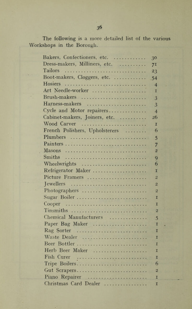 The following is a more detailed list of the various Workshops in the Borough. Bakers, Confectioners, etc 30 Dress-makers, Milliners, etc 71 Tailors 23 Boot-makers, doggers, etc 54 Hosiers 4 Art Needle-worker i Brush-makers 3 Harness-makers 3 Cycle and Motor repairers 4 Cabinet-makers, Joiners, etc 26 Wood Carver i French Polishers, Upholsterers 6 Plumbers 5 Painters 7 Masons 2 Smiths 9 Wheelwrights 6 Refrigerator Maker i Picture Framers 2 J ewellers 2 Photographers 2 Sugar Boiler i Cooper I Tinsmiths 2 Chemical Manufacturers 3 Paper Bag Maker i . Rag Sorter i Waste Dealer i Beer Bottler i Herb Beer Maker i Fish Curer i Tripe Boilers 6 Gut Scrapers . . . . 2 Piano Repairer i Christmas Card Dealer i