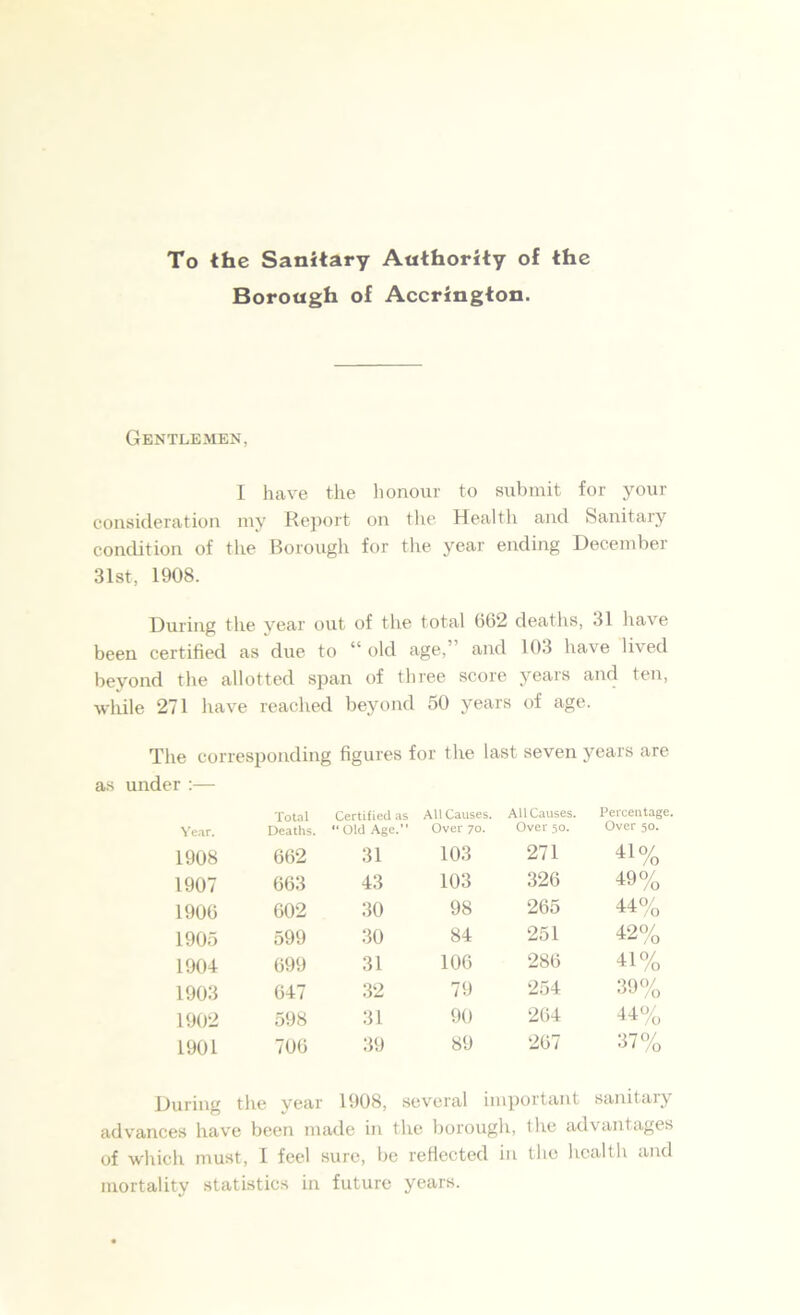 To the Sanitary Authority of the Borough of Accrington. Gentlemen, I have the honour to submit for your consideration my Report on the Health and Sanitary condition of the Borough for the year ending December 31st, 1908. During the year out of the total 062 deaths, 31 have been certified as due to “ old age,’ and 103 have lived beyond the allotted span of three score years and ten, while 271 have reached beyond 50 years of age. The corresponding figures for the last seven years are as under :— Year. Total Deaths. Certified as “ Old Age. All Causes. Over 70. All Causes. Over 50. Percentage. Over 50. 1908 662 31 103 271 41% 1907 663 43 103 326 49% 1906 602 30 98 265 44% 1905 599 30 84 251 42% 1904 699 31 106 286 41% 1903 647 32 79 254 39% 1902 598 31 90 264 44% 1901 706 39 89 267 37% During tire year 1908, several important sanitary advances have been made in the borough, the advantages of which must, I feel sure, be reflected in the health and mortality statistics in future years.