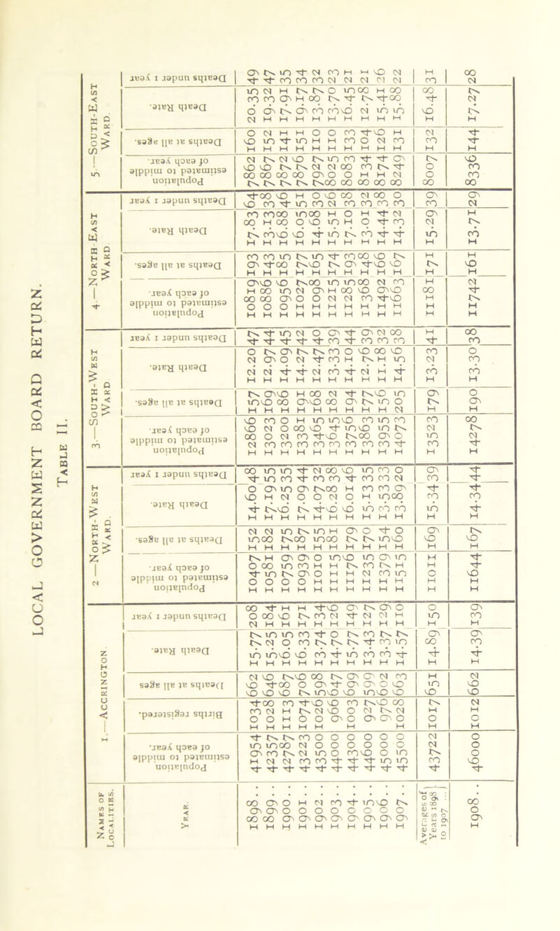 D H W cC a az < O 22 H Z w S z x w > O o w j a •< H ~J < U O -3 jEaX i japan sqiBaQ O' CMC q- N con H iO CM M oo Tf-t mrOCON CN (N CM CN CO CN lO CM H tv tv O >OCO MOO co < CO CO O' H 00 tv d tv d-CO CN w 9jny qjcaa o O' tv O' ro cbvo cm imn vb cC * S CMMHMMHMMMM M M S < o CM M M O O ro dVO H CN c ^ C/M ^ 1 saSK ||E jb stpeaQ v£) lO 'O H m COO CN CO CO d- MMMMMMMMMM M M jbqX qoua jo aippiui oj pajBiuusa CM tv CM vO NintO'M-O' tv* VsO wn V.OO t^ tv. CN CN CO CO tsN- 00 oo CO 00 O'O O m M CN O O CO CO uopeindoj »r^ t— tvoo oo oo oo oo 00 oo JEaX I japun sq)E3Q d0O vO H OcOCO 0)00 O O' I O' cD cOrf-uirOCM ro CO CO CO CO 1 CN CO COOO JOOO M O M Tf c-1 O' M cn ooMooocomM o d- co <N rv < U1 ajBtf ipe9Q tv COCO vb d- UO tv CO d- d HO CO MMMMMMMMMM M M H * cocoinNuvtcoco'O rv M M s < sa3e ((E IB sqiBaQ O' doO CvvO tv O' dvO CO tv. 'O MMMMMMMMMM M M z ^ O'CD CO tvOO JO I/O OO CM CO M CN 1 MOO I/O CM O' M 00 CO 00 CO OOOOO'OOCMCMCO -dvO M ■*1 9[pplUl O) p31EUl(JS9 OOOhmhmmmm M M noijEindoj MMMHMHMMHM M M JB3A I japun SqjBQQ tv d JO CM O O' d O' CM CO dddddcodrococo M OO CO H O CsO'NNcOOvOOO'O CO o c/3 CM O' O CM d co H tv H in CN CO W •ajEy qjeaQ CMCM-d-'d-CMCO'd-CM M d CO CO MMMMMMMMMM M M X x tv 00 h oo cm d two in O' o H < g£ C/5 1 sa8n 1[E IE si|)E»a UO'D 00 00 W O'Nino O' MMMMMMMMMCN M M vO CO O M I/O JOVO CO I/O CO CO 00 JB3X qOB3 JO 3|ppilll OJ pajBiuijsa vO CM O OO vO d mvO CO tv CN tv 1. 00 O CM CO -d-vO t^OO O' O CM cocorocococococo'd' m CO CN 4r uopBindoj MMHMHHMHMH M M jEaX I japun sqiBaQ 00 i/OUO-d'CMOO'O JO CO o -d-joco-d-coco-d-cococM O' co H O O' JO O' OOO M CO CO O' 'ct- Cz] £ ' Q VO M CM O O CM O M JOOO CO CO ajeH qi^a Tf (>xv£) (>s Tt-^O ND wS CO CO in 4- MMMMMMMMMM M M F * CM CM JO X— JO M O' O •d'O O' £ *< •saSE (|E )E sq!E3Q jooo r^co jooo jovo vO o£ MMMMMMMMMM M M z M O' O' O JOvO JO O' JO M T}- 1 •JEaX qOEO JO O OO JOCOH m Cs CO N m M 1 d IT) N O' O M M CM CO JO o v£) N afppilll OJ pdJEUlIJSd OOOOMMMMMM M M uouE[ndoj MMMMMMMMMM M M 00 Tt- M M -d”VD O' O' O o O' jBaX i japun sqiBaQ O 00 VO C^ CO CM -d-CM N d/ m CO CNMMMMMMMMM M M ts/OJOCOd-O NCONN ON O' CM O COX^t'-IT^'d-CO/O co CO Z ajEy qjBaa jo jovo vb ro d- jo co co d- *4* 4- H MMMMMMMMMM M M O CM VO C^vO CO O' O' CM CO M <N z S38e he je sqiB3([ VD d-OO O O'd O' O' O vO in vD a: VOVOO N JOVO vO JOVO vO vO vO U d-00 CO d-vO VD CO t^vO CO tv CN •pajaistSaj squig CO CM H CM vO O CM C CM OOnOOO'OO'O'O M o M ! O M M M M M M M M M d-C^C^cOOO o oo o (N o •JBaX qoBa jo ajppiuj oj pajBiuijsa jo jooo cm o o o o o o CN o O'COC-^CM JOO COvO O jo w cm cm cocod'd'd'io'o tv CO o vO uoiiBindoj ■d'dddd_d'd_d_d'd’ h. z ^=2. : . o K oo ovo w o codjovo l/J 30 co U> H O' O' o o o o oooo u; ^ ^ o X COCO O'O'O'O'G'O'O'O' O' < * > MMMMMMMMMM L- fC « M J