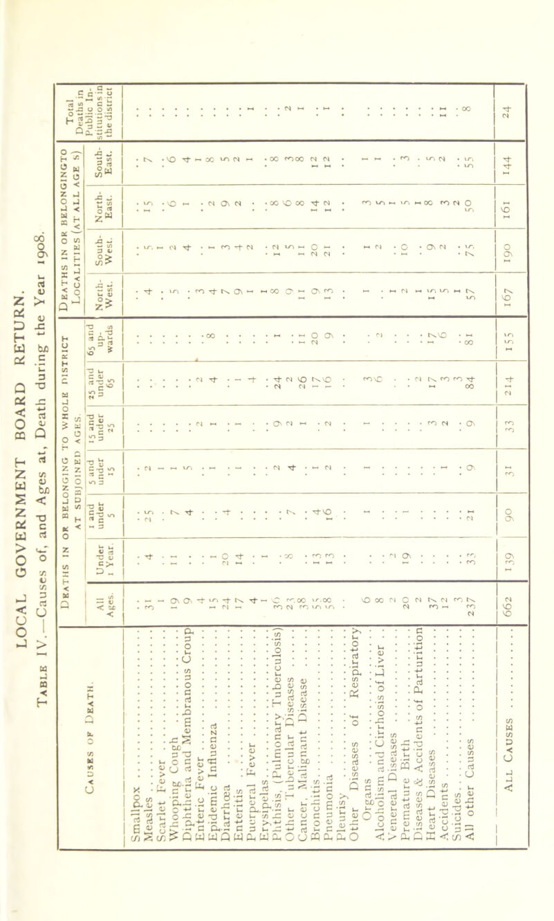 .5 c  5 H !/l~ C « — _a o o ^ Qx~-° ./i *• -a w* 2 9 ts. •'O « X ^ N M -X t^lOO N N *“0 . vn pj • is~t tr, M w Tf • M fOrf-N ■ M H Q H • — H N N n • C • On n • u. • -H • o On NO H y ac H x. 13 a;- 3 ci «» i 00 • • • • «- • h o On • • • • • ~ <N A_ • • • • c> rf • —' -f • Tf CN NO ^ O • r^NO • - rgfc M a D „ On Os ~t ^ *+ — O ^.cc »n,oc — M M M rncsj^'^tu-* NO 00 OJ O M OJ fCK VO NO h •< w a u V) 3 O C rt X> J= S t/j - C u o *- o ^  U » > c oJ N c o 3 c c3 (2 6 a to *5 rt O 1 “•cu, *5-S.|.al!s |U O JO, O J_ O u X _3 3 ? nr-M .5 3 4i a >.-M O ^ ^ P- JT C 3 t- «?QwaQua,w ta.3 C ci a <D £ u c <D 5S t-. u ■ o aJ a3.. a.. 2 x _3 > . £ E ■ u c : C o 1 rt - U CQ c o > c c/> 3 b a, a, o g e1 rt ; t- i'-: u ri .2 M < £•». 21 u £?S £ rt g o ^ G O - z £ £.2 <; > a, o u3 rt it (D o X < X 0> <D J3 |o 3 '- C/) < < u _) c