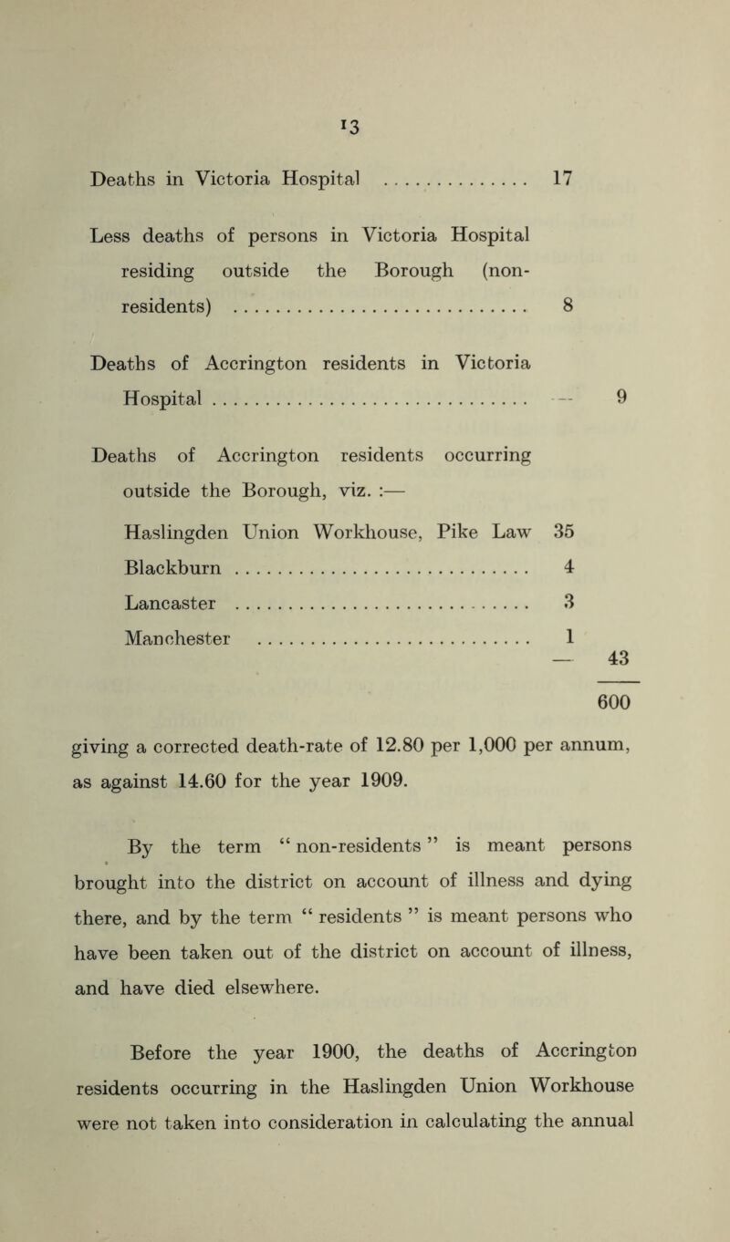 Deaths in Victoria Hospital 17 Less deaths of persons in Victoria Hospital residing outside the Borough (non- residents) 8 Deaths of Accrington residents in Victoria Hospital 9 Deaths of Accrington residents occurring outside the Borough, viz. :— Haslingden Union Workhouse, Pike Law 35 Blackburn 4 Lancaster 3 Manchester 1 — 43 600 giving a corrected death-rate of 12.80 per 1,000 per annum, as against 14.60 for the year 1909. By the term “ non-residents ” is meant persons brought into the district on account of illness and dying there, and by the term “ residents ” is meant persons who have been taken out of the district on account of illness, and have died elsewhere. Before the year 1900, the deaths of Accrington residents occurring in the Haslingden Union Workhouse were not taken into consideration in calculating the annual