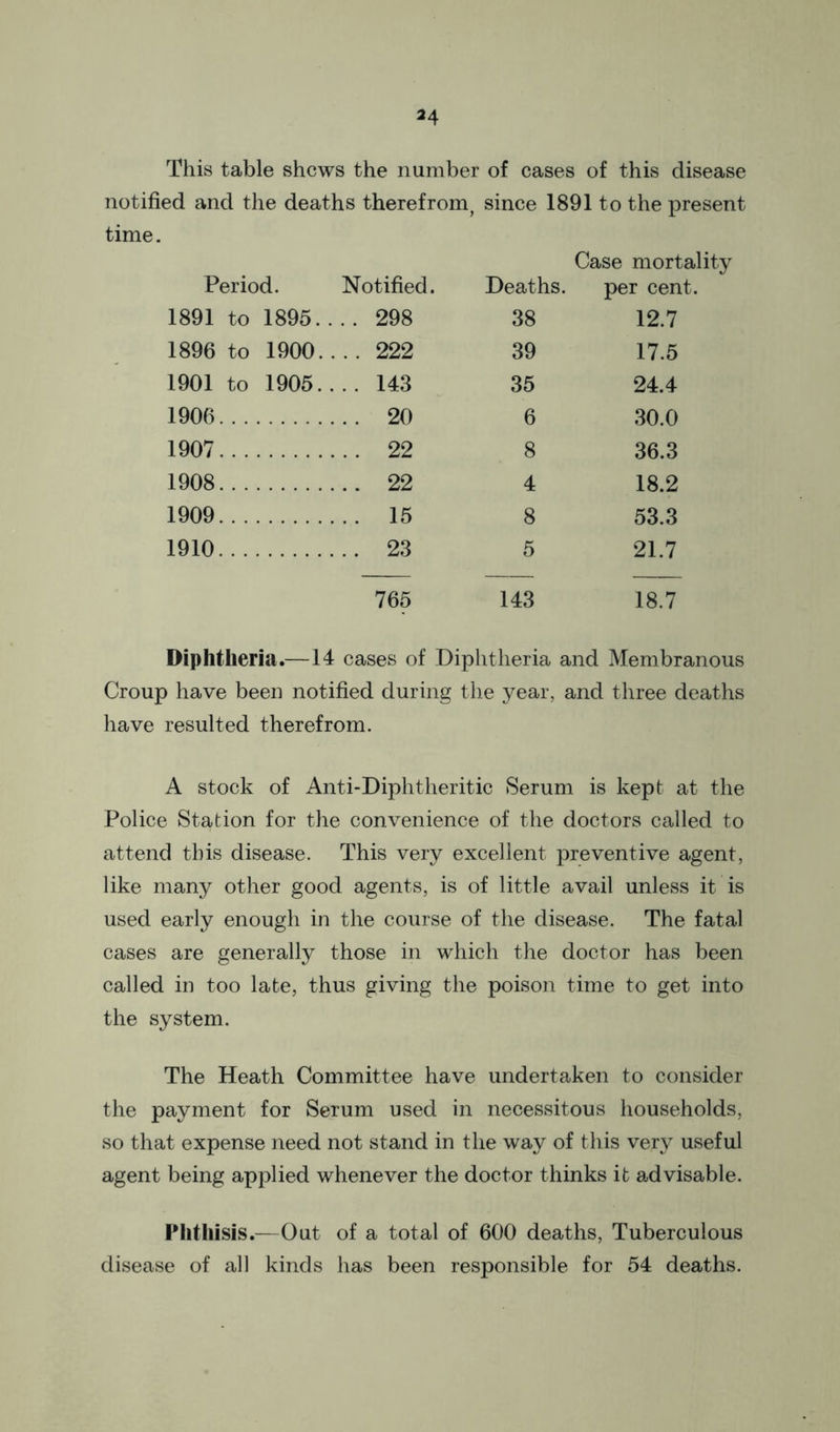 This table shews the number of cases of this disease notified and the deaths therefrom, since 1891 to the present time. Period. Notified. Deaths. Case mortality per cent. 1891 to 1895. ... 298 38 12.7 1896 to 1900. ... 222 39 17.5 1901 to 1905. ... 143 35 24.4 1906... . . . 20 6 30.0 1907... . . . 22 8 36.3 1908... . .. 22 4 18.2 1909... . . . 15 8 53.3 1910... . . . 23 5 21.7 765 143 18.7 Diphtheria.—14 cases of Diphtheria and Membranous Croup have been notified during the year, and three deaths have resulted therefrom. A stock of Anti-Diphtheritic Serum is kept at the Police Station for the convenience of the doctors called to attend this disease. This very excellent preventive agent, like many other good agents, is of little avail unless it is used early enough in the course of the disease. The fatal cases are generally those in which the doctor has been called in too late, thus giving the poison time to get into the system. The Heath Committee have undertaken to consider the payment for Serum used in necessitous households, so that expense need not stand in the way of this very useful agent being applied whenever the doctor thinks it a,dvisable. Phthisis.—Out of a total of 600 deaths. Tuberculous disease of all kinds has been responsible for 54 deaths.