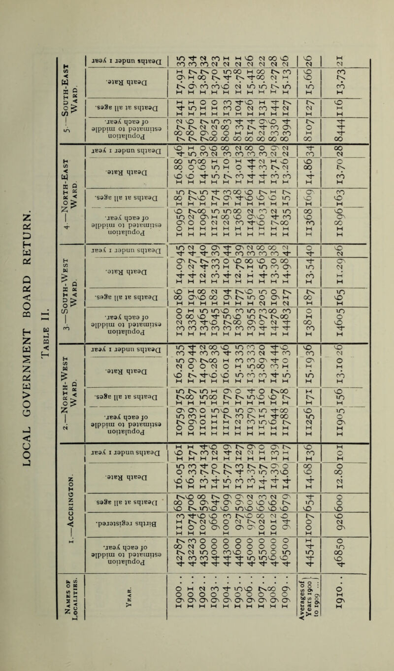 lOTfCM COM MVO (SIOOO rOfOCOCSICS«C^C^(MC<'M o M H <N tf] H cr^txo moo hoo c^ro O CO < a^ H 00 cv T^oo oj M o tv (z) On CO COO m m m m CO ® s hhhhhhhhhh H H •S93e IIB }B SqjESQ H H o O CO Tf O H ^ tv O o ^ ■^mH H coo CO-^CM CM H HHHHHHHHHH H H 1 •jBaA qoEa jo c>< o m CO o^o Ti- tv in aipptui o} pajELupsa uoijEindoj OnC^cmc^oo co^:^■^coa^ COOOOOOHHlNfOCO O H tv ir^oo 00 00 CO 00 00 oo 00 OO jEa^ I japun sqiEaQ O H oooo CSJOO o c>c^ ■^mcOM COCOCOCOM CM CO 00 CM H 00 moo H 6 M CM H sO o o (/) •aiBH qiBaa 00 oomn o '^cotvfM 00 tv i D oo ri-mtvco'^'^coco CO HHHHH HHHHH H H H « •saSB pB )B sqjEaQ mtvmTj-foooo tvH tv O'' CO oo tvO tv On '^O O O m o o HHHHHHHHHH H H iz; o tvoo m moo cm co cm m 00 vO 2: 1 •jEa^ qoB9 JO m CM o^ H CO o (O'O CO o o^ QC ajppiui o) pajEuipsa uoTjEindoj <3^ O O CM CM CO '^O tvoo Ohhhhhhhhh CO H 00 H D hhhhhhhhhh H H H U jEa.C I .lapun sq}E9Q met o otj-c^cmoooo ct '^'^'^COTfcOCOcocO'^ O >0 CM H (jNtvtvcoOOooO Ooo C^ o CM Tj-coH tvH mco<J^ m CM > •9}E^ qjBaa ^f^t-CM COtJ-CM H Tt-COrj- cb H* Q Q HHHHHHHHHH H H X B6 •S93e pB }B SqiB9Q O H 00 CM tvO m O tv tv m < 00 ono 00 o tv m o CJ^ H oo o n HHHHHHHCMHCM H H CQ CO o H m mo CO m CO00 co o m bZ^ 1 •jBa*t qoBa jo aippiiu 0? pajEuipsa uoijBindop o 00 o Tf mo m tv tvoo H o H (i: 1 rn CM CO '^O tvoo O CM cococorocococo^^'^ HHHHHHHHHH 00 CO H 'sD H z CQ w < t-H JB9A I japuu SqjEBQ m'^cMooo mcoo rfo CO'^COCO'^COCOCM Tj-co O CO O CM H cn H 1 1 m tvoo H CO CO ctn Tf o Ce. O z CM CD q CM q H mcq co h H H •ajBH qi^aa o tv Tt-o o m CO CO m m CO HHHHHHHHHH H H W > M Q H % •saSs pB JB Sq}B9Q mtvmn cdno '^b tvoo~” M O tvoo moo tv tv mo o tv tv m 0 O^ H H_H_H H H H_H_H_H H H o z cjN <D^ o mo m c^ m -rtoo ' O m 1 •jBaX qoBa jo mCOH H tvCOtvH T^OO m < 1 N aippiui oj pa^Euinsa uoijEindop tv tD^ O H H CM CO mo tv OOHHHHHHHH HHHHHHHHHH CM H H H H u jBaX I japun sqjEaQ H H tJ-O O tv CDn O G^ tv o H n O tvCOCM tJ-cMCM H cOh CO o w nJ 1 HHHHHHHHHH H H mco'^o tvcotvtvoo OO O q cotvtvtvr^com eoo o 00 z ajBH qJEaa oo cbTt-mcbcb'4-^'4' CM H HHHHHHHhMH H H 0 sa3B pE JB sqjBaci tvO OOtvOOCMCOCMO^ | 1 ^ o z 00 O CD^'^(D^O^OOO tv m o K o tv mo o mo ooo o vO u y CO '^O O CO tvO oo CM O tv vO •pajajsiSaj sqjjig HtvCMOOCMtvCMHTf HbbQ^O CD^CT^OOC> O o CM O 1 H H H H H H H „■ tvCOOOOOOOOO H O •jBaX qoEa jo OOCMOOOOOOOO m aippiui O} pajBiupsa uoTjB[ndoj tvcMmocooomom CM CO CO tj- Tj- lo mo o m Tt- oo o bb (A o : • O M o H CM CO Tj- mo tvoo o o o : (/> A o K E < oooooooooo O' H s d G^CD^O^O^O^Q^CD^O^O^CD^ QC (/) o <0 i-> Os Z o >■ HHHHHHHHHH ll (« M « « ► Sh O H