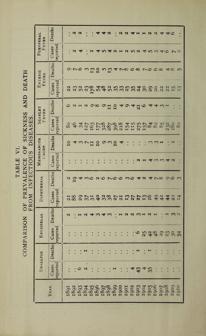 PUHRPERAL Fever Deaths X! 0^ CO fO O m CO tv.00 vO 00 cO 00 '^OO lO Q (/) d) N ro Ct fOOO ^00 N »OCOiOiOTfO 0^0 <N lOrO u i/i X! ’ vO Ot H Ct O^00 • . H Pti n! <U u Q Pi > u Cl. c/» oj HHHfOOtCOOtHHNH OlH U CO p O'^cot^HOO'roO'^* • • •rorOM ‘H • * 0) Q H H M M • • • • w < rt On CO'O M vO vO rOO ’4^ N 'll- j>h00 0>0 ro (U H u Q X H T3 s cu 01 ^ in u MOO O't^H o MOO tN.H fOtv^s rovo On M 'li- M rf Q c! o O Cl. 01 MOOMrOrO'il-fOrOMMHMMHH '<^Tj-Tj-NH u w V) C U rt 0) Q M •MM'^OO'^CO-MMMCOMMH - MCOM (/) > 01 «-• M Ui w (0 O O cx ^ 41 M rj- M ro CO Wi CO X rt o 41 * ’ Cl. P Q P 'Td < cn 41 4) ^ . -vOM • • • 'M • •'4j-rO'^m CO rt O . . . . • . • • Tf CO r j Oh ^ 41 li Qii M M CO Tl- mcD t^OO ON O H M CO mvjD C^oo O' o < O^C^Q^O^O^O^C7^C7^0^0 O O O O O O O O O M u oooooooooooooooooo o^c7^o^a^a^a^c^c^o^c3^a^ >1 HHHHHMMMHHHMHHHHHHHM
