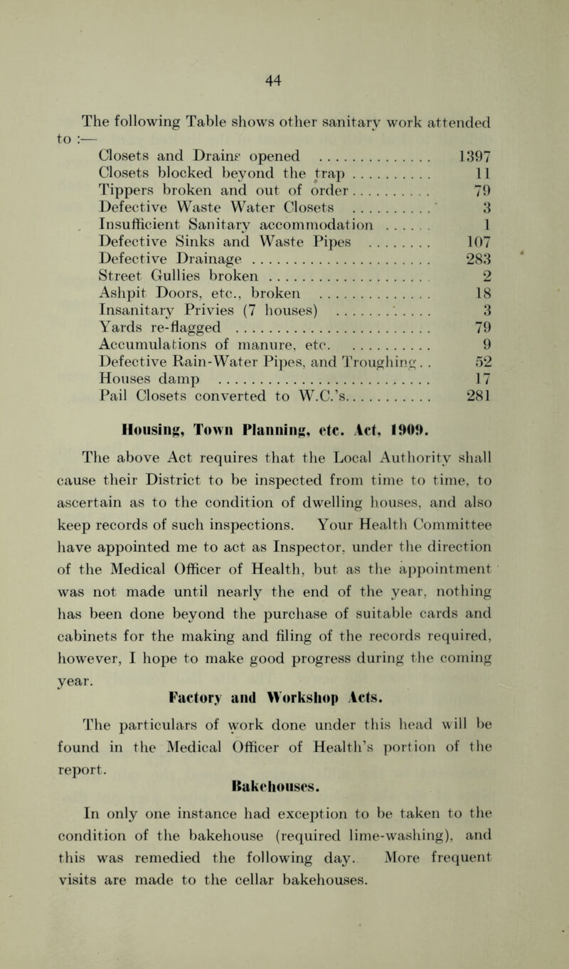 The following Table shows other sanitary work attended to :— Closets and Drains opened 1397 Closets blocked beyond the trap 11 Tippers broken and out of order 79 Defective Waste Water Closets ' 3 , Insufficient Sanitary accommodation 1 Defective Sinks and Waste Pipes 107 Defective Drainage 283 Street Gullies broken 2 Ashpit Doors, etc., broken 18 Insanitary Privies (7 houses) 3 Yards re-flagged 79 Accumulations of manure, etc 9 Defective Rain-Water Pipes, and Troughing. . 52 Houses damp 17 Pail Closets converted to W.C.’s 281 Housing, Town Planning, etc. Act, The above Act requires that the Local Authority shall cause their District to be inspected from time to time, to ascertain as to the condition of dwelling houses, and also keep records of such inspections. Your Health Committee have appointed me to act as Inspector, under the direction of the Medical Officer of Health, but as the appointment was not made until nearly the end of the year, nothing has been done beyond the purchase of suitable cards and cabinets for the making and filing of the records required, how'ever, I hope to make good progress during the coming year. Factory and Worksiiop Acts. The particulars of work done under this head will be found in the Medical Officer of Health’s portion of the report. Kakc houses. In only one instance had exception to be taken to the condition of the bakehouse (required lime-washing), and this w^as remedied the followdng day. More fre(iuent visits are made to the cellar bakehouses.