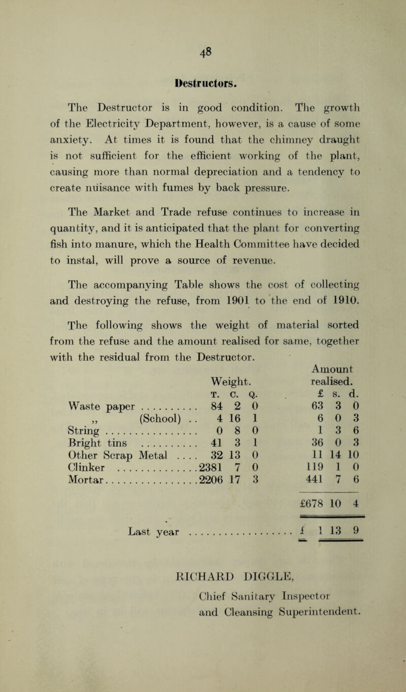 Destructors. The Destructor is in good condition. Tlie growth of the Electricity Department, however, is a cause of some anxiety. At times it is found that the chimney draught is not sufficient for the efficient working of the plant, causing more than normal depreciation and a tendency to create nuisance with fumes by back pressure. The Market and Trade refuse continues to increase in quantity, and it is anticipated that the plant for converting fish into manure, which the Health Committee have decided to instal, will prove a source of revenue. The accompanying Table shows the cost of collecting and destroying the refuse, from 1901 to the end of 1910. The following shows the weight of material sorted from the refuse and the amount realised for same, together with the residual from the Destructor. Waste paper ,, (School) String Bright tins Other Scrap Metal . Clinker Mortar Last year Weight. T. C. Q. . 84 2 0 4 16 1 . 0 8 0 . 41 3 1 . 32 13 0 .2381 7 0 .2206 17 3 Amount realised. £ s. d. 63 3 0 6 0 3 1 3 6 36 0 3 11 14 10 119 1 0 441 7 6 £678 10 4 1 1 13 9 RICHARD DIGGLE, Chief Sanitary Inspector and Cleansing Superintendent.