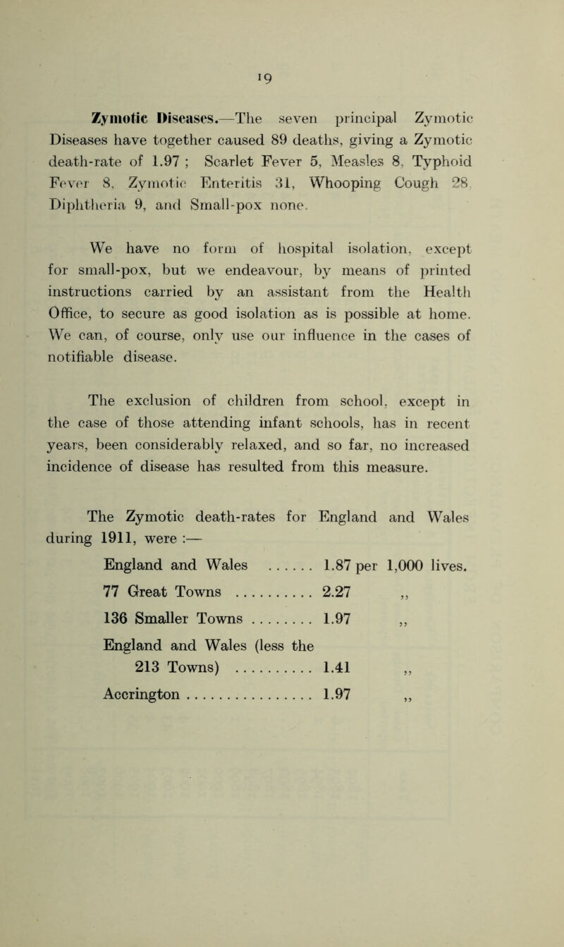 Zymotic Diseases.—The seven principal Zymotic Diseases have together caused 89 deaths, giving a Zymotic death-rate of 1.97 ; Scarlet Fever 5, Measles 8, Typhoid Fever 8, Zymotic Enteritis 31, Whooping Cough 28 Diphtheria 9, and Small-pox none. We have no form of hospital isolation, except for small-pox, but we endeavour, by means of printed instructions carried by an assistant from the Health Office, to secure as good isolation as is possible at home. We can, of course, only use our influence in the cases of notifiable disease. The exclusion of children from school, except in the case of those attending infant schools, has in recent years, been considerably relaxed, and so far, no increased incidence of disease has resulted from this measure. The Zymotic death-rates for England and Wales during 1911, were :— England and Wales 1.87 per 1,000 lives. 77 Great Towns 2.27 ,, 136 Smaller Towns 1.97 ,, England and Wales (less the 213 Towns) 1.41 Accrington 1.97 „