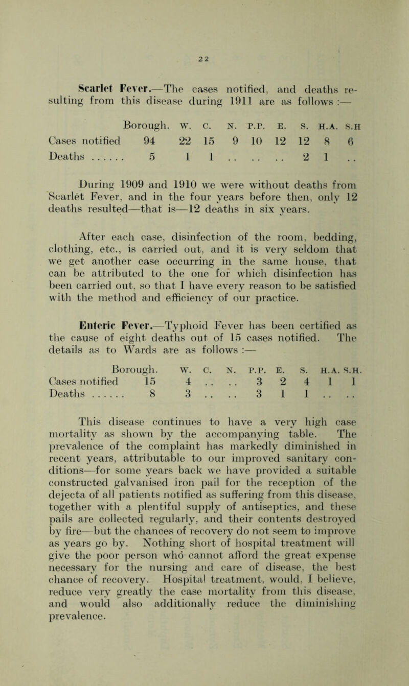 Scarlet Fever.—The cases notified, and deaths re- sulting from this disease during 1911 are as follows :— Borough, w. c. n. p.p. e. s. h.a. s.h Cases notified 94 22 15 9 10 12 12 8 6 Deaths 5 1 1 2 1 During 1909 and 1910 we were without deaths from Scarlet Fever, and in the four years before then, only 12 deaths resulted—that is—12 deaths in six years. After each case, disinfection of the room, bedding, clothing, etc., is carried out, and it is very seldom that we get another case occurring in the same house, that can be attributed to the one for which disinfection has been carried out. so that I have every reason to be satisfied with the method and efficiency of our practice. Enteric Fever.—Typhoid Fever has been certified as the cause of eight deaths out of 15 cases notified. The details as to Wards are as follows :— Borough. w. c. n. p.p. e. s. h.a. s.h. Cases notified 15 4 .... 3 2 4 1 1 Deaths 8 3.. .. 3 1 1.. .. This disease continues to have a very high case mortality as shown by the accompanying table. The prevalence of the complaint has markedly diminished in recent years, attributable to our improved sanitary con- ditions—for some years back we have provided a suitable constructed galvanised iron pail for the reception of the dejecta of all patients notified as suffering from this disease, together with a plentiful supply of antiseptics, and these pails are collected regularly, and their contents destroyed by fire—but the chances of recovery do not seem to improve as years go by. Nothing short of hospital treatment will give the poor person who cannot afford the great expense necessary for the nursing and care of disease, the best chance of recovery. Hospital treatment, would. I believe, reduce very greatly the case mortality from this disease, and would also additionally reduce the diminishing prevalence.