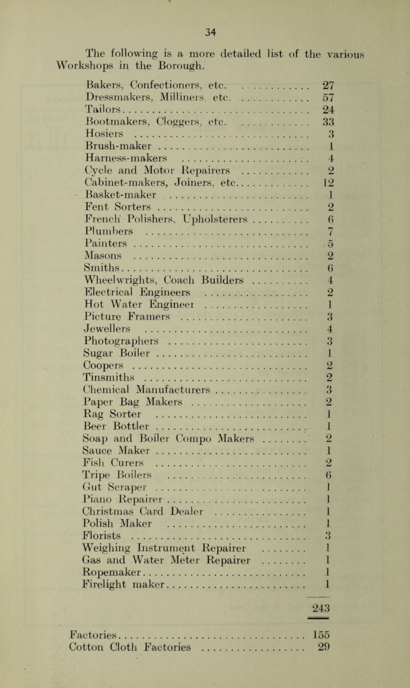 The following is a more detailed list of the various Workshops in the Borough. Bakers, Confectioners, etc. . 27 Dressmakers, Milliners, etc 57 Tailors 24 Bootmakers, Cloggers, etc 33 Hosiers 3 Brush-maker 1 Harness-makers . 4 Cycle and Motor Repairers 2 Cabinet-makers, Joiners, etc 12 Basket-maker 1 Fent Sorters 2 French’ Polishers, Upholsterers 6 Plumbers 7 Painters 5 Masons 2 Smiths (j Wheelwrights, Coach Builders 4 Electrical Engineers 2 Hot Water Engineer 1 Picture Framers 3 Jewellers 4 Photographers 3 Sugar Boiler 1 Coopers 2 Tinsmiths 2 Chemical Manufacturers 3 Paper Bag Makers 2 Rag Sorter 1 Beer Bottler 1 Soap and Boiler Compo Makers 2 Sauce Maker 1 Fish Curers 2 Tripe Boilers 6 Gut Scraper 1 Piano Repairer 1 Christmas Card Dealer I Polish Maker 1 Florists 3 Weighing Instrument Repairer 1 Gas and Water Meter Repairer I Ropemaker 1 Firelight maker 1 243 Factories 155 Cotton Cloth Factories 29