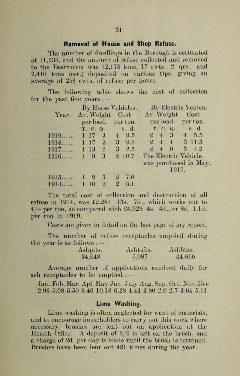 Removal of House and Shop Refuse. The number of dwellings in the Borough is estimated at 11,234, and the amount of refuse collected and removed to the Destructoi was 12,178 tons, 17 cwts., 2 qrs., and 2,410 tons (est.) deposited on various tips, giving an average of 25f cwts. of refuse per house. The following table shows the cost of collection for the past five years :— Year. By Horse Vehicles. Av. Weight Cost By Electric Vehicle. Av. Weight Cost 1919 per load. T. C. Q. 1 17 3 per ton. s. d. 4 9.5 per load, per ton. T. c. Q. s. d. 2 4 3 4 5.5 1918 , 1 17 3 3 9.2 2 113 11.3 1917 1 13 2 3 2.5 2 4 0 3 1.2 1916 1 9 3 2 10.7 The Electric Vehicle 1915 1914 19 3 . 1 10 2 2 7.0 2 5.1 was purchased in May. 1917. The total cost of collection and destruction of all refuse in 1914, was £2,281 13s. 7d., which works out to 4/- per ton, as compared with £4,929 4s. 4d., or 8s. l.ld. per ton in 1919. Costs are given in detail on the last page of my report. The number of refuse receptacles emptied during the year is as follows :— Ashpits. Ashtubs. Ashbins. 34,648 5,087 44,666 Average number of applications received daily for ash receptacles to be emptied :— Jan. Feb. Mar. Apl. May Jun. July Aug. Sep. Oct. Nov.Dec 2.96 5.08 5.50 8.46 10.18 6.28 4.44 3.80 2.0 2.7 3.64 5.11 Lime Washing. Lime washing is often neglected for want of materials, and to encourage householders to carry out this work where necessary, brushes are lent out on application at the Health Office. A deposit of 2/6 is left on the brush, and a charge of 2d. per day is made until the brush is returned. Brushes have been lent out 421 times during the year.