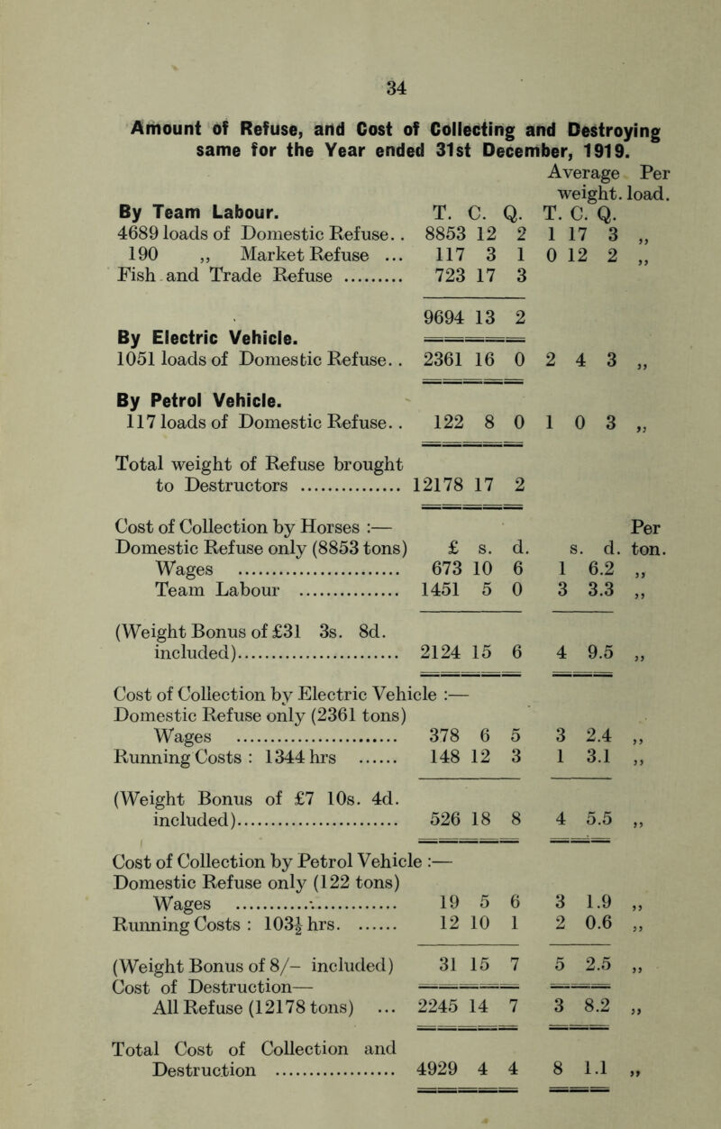 Amount of Refuse, and Cost of Collecting and Destroying same for the Year ended 31st December, 1919. Average Per weight, load. By Team Labour. T. C. Q. T. C. Q. 4689 loads of Domestic Refuse.. 8853 12 2 1 17 3 „ 190 „ Market Refuse ... 117 3 1 0 12 2 ,, Fish and Trade Refuse 723 17 3 9694 13 2 By Electric Vehicle. ====== 1051 loads of Domestic Refuse. . 2361 16 0 2 4 3 „ By Petrol Vehicle. 117 loads of Domestic Refuse.. 122 8 0 1 0 3 „ Total weight of Refuse brought to Destructors 12178 17 2 Cost of Collection by Horses :— Per Domestic Refuse only (8853 tons) £ s. d. s. d. ton. Wages 673 10 6 1 6.2 „ Team Labour 1451 5 0 3 3.3 ,, (Weight Bonus of £31 3s. 8d. included) 2124 15 6 4 9.5 Cost of Collection by Electric Vehicle :— Domestic Refuse only (2361 tons) Wages 378 6 5 3 2.4 Running Costs : 1344 hrs 148 12 3 1 3.1 (Weight Bonus of £7 10s. 4d. included) 526 18 8 4 5.5 Cost of Collection by Petrol Vehicle :— Domestic Refuse only (122 tons) Wages *. 19 5 6 3 1.9 , vv ctguo Running Costs : 103Jhrs 12 10 1 2 0.6 ” (Weight Bonus of 8/- included) 31 15 7 5 2.5 „ Cost of Destruction— =; All Refuse (12178 tons) ... 2245 14 7 3 8.2 „ Total Cost of Collection and Destruction 4929 4 4 8 1.1 „