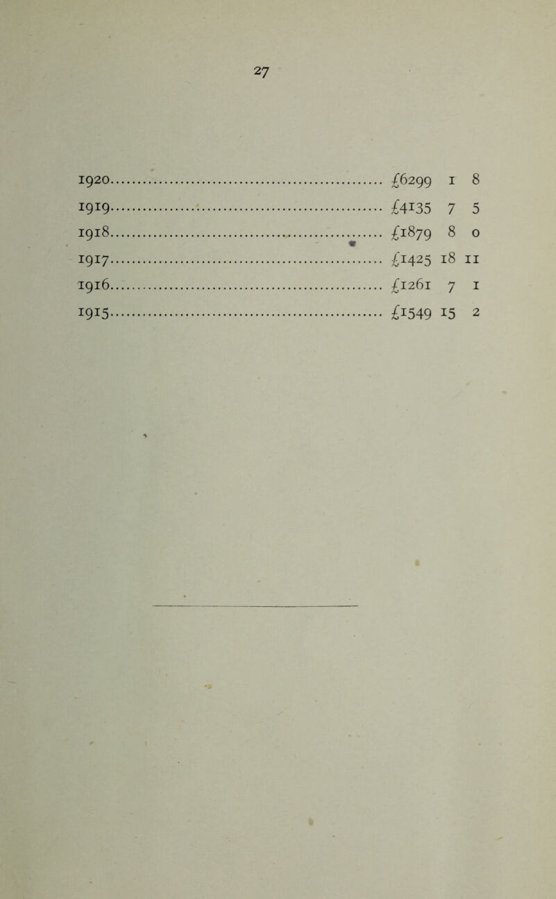 1920 £6299 1 8 i9!9 £4135 7 5 1918 £1879 8 0 1917 £14251811 1916 £1261 7 1 I9I5 £i549 15 2