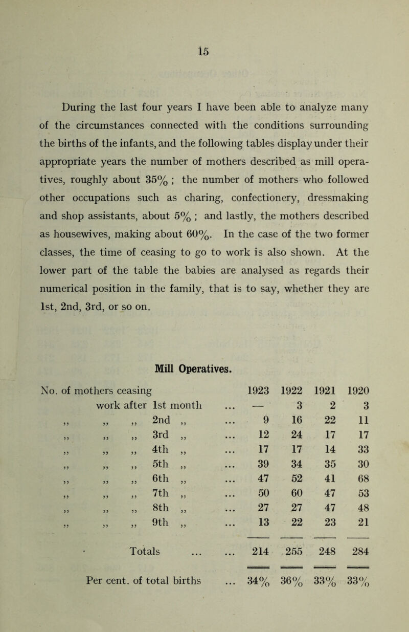 During the last four years I have been able to analyze many of the circumstances connected with the conditions surrounding the births of the infants, and the following tables display under their appropriate years the number of mothers described as mill opera- tives, roughly about 35% ; the number of mothers who followed other occupations such as charing, confectionery, dressmaking and shop assistants, about 5% ; and lastly, the mothers described as housewives, making about 60%. In the case of the two former classes, the time of ceasing to go to work is also shown. At the lower part of the table the babies are analysed as regards their numerical position in the family, that is to say, whether they are 1st, 2nd, 3rd, or so on. Mill Operatives. o. of mothers ceasing 1923 1922 1921 1920 work after 1st month ... — 3 2 3 „ „ >, 2nd „ 9 16 22 11 >, „ „ 3rd „ 12 24 17 17 „ „ „ 4th „ 17 17 14 33 „ „ „ 5th „ 39 34 35 30 „ .. 6th „ 47 52 41 68 „ „ „ 7th „ 50 60 47 53 » » >> 8th „ 27 27 47 48 „ „ „ 9th „ 13 22 23 21 Totals ... 214 255 248 284 Per cent, of total births ... 34% 36% 33% 33%