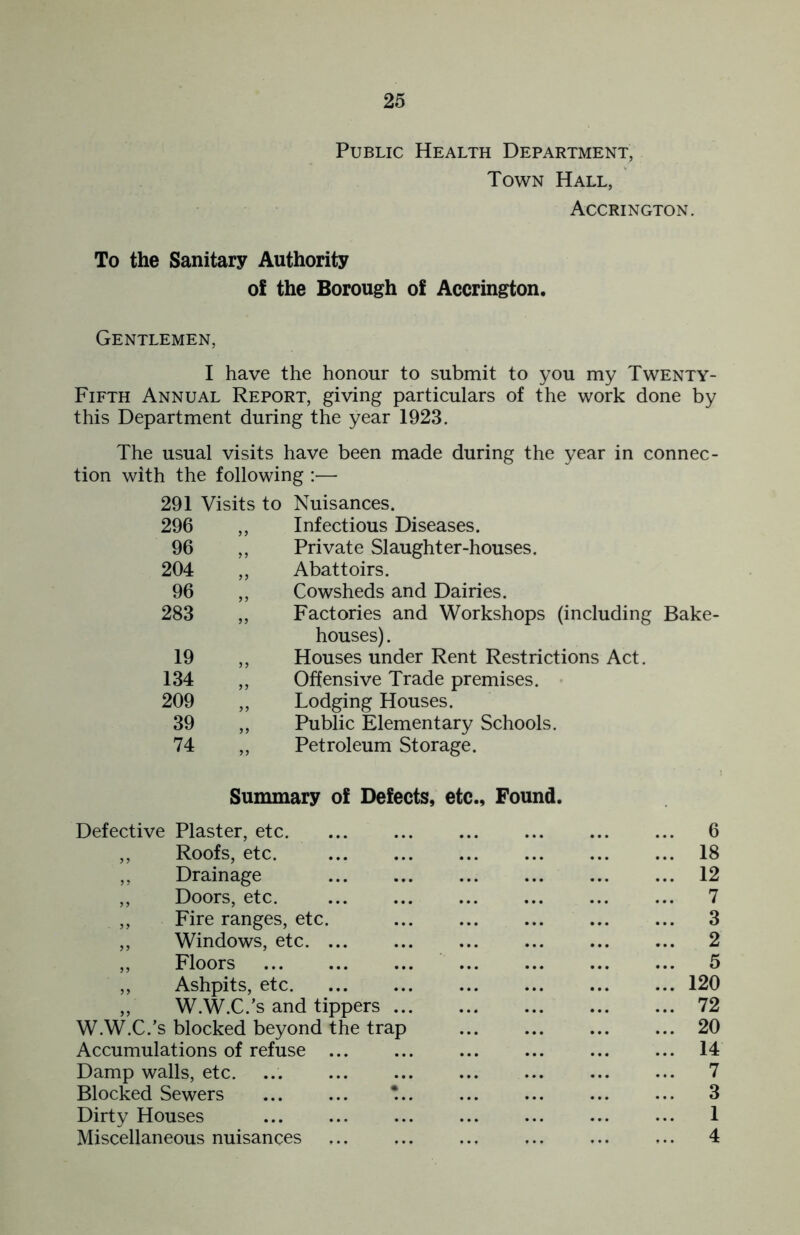 Public Health Department, Town Hall, Accrington. To the Sanitary Authority of the Borough of Accrington. Gentlemen, I have the honour to submit to you my Twenty- Fifth Annual Report, giving particulars of the work done by this Department during the year 1923. The usual visits have been made during the year in connec- tion with the following :— 291 Visits to Nuisances. 296 ,, Infectious Diseases. 96 ,, Private Slaughter-houses. 204 „ Abattoirs. 96 „ Cowsheds and Dairies. 283 „ Factories and Workshops (including Bake- houses) . 19 ,, Houses under Rent Restrictions Act. 134 „ Offensive Trade premises. 209 „ Lodging Houses. 39 „ Public Elementary Schools. 74 „ Petroleum Storage. Summary of Defects, etc.. Found. Defective Plaster, etc 6 ,, Roofs, etc. 18 ,, Drainage ... ... ... ... 12 ,, Doors, etc. 7 „ Fire ranges, etc. ... ... ... ... ... 3 ,, Windows, etc. ... 2 „ Floors 5 ,, Ashpits, etc 120 ,, W.W.C.’s and tippers 72 W.W.C.’s blocked beyond the trap ... ... ... ... 20 Accumulations of refuse 14 Damp walls, etc. ... ... ... ... ... 7 Blocked Sewers ... ... *... ... ... ... ... 3 Dirty Houses ... ... ... ... ... ... ... 1 Miscellaneous nuisances ... ... ... ... ... ... 4