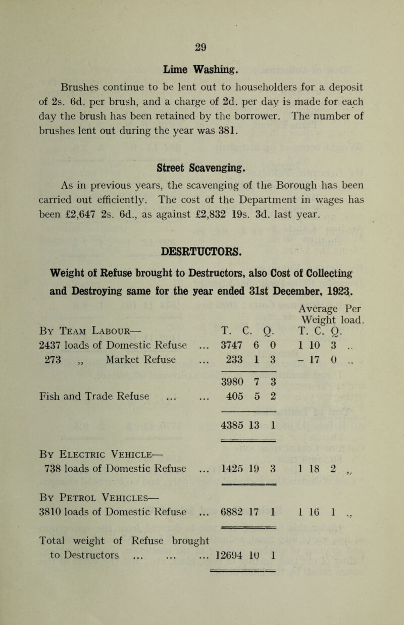 Lime Washing. Brushes continue to be lent out to householders for a deposit of 2s. 6d. per brush, and a charge of 2d. per day is made for each day the brush has been retained by the borrower. The number of brushes lent out during the year was 381. Street Scavenging. As in previous years, the scavenging of the Borough has been carried out efficiently. The cost of the Department in wages has been £2,647 2s. 6d., as against £2,832 19s. 3d. last year. DESRTUCTORS. Weight of Refuse brought to Destructors, also Cost of Collecting and Destroying same for the year ended 31st December, 1923. Average Per Weight load By Team Labour— T. C. Q. T. C. Q. 2437 loads of Domestic Refuse ... 3747 6 0 1 10 3 273 ,, Market Refuse 233 1 3 - 17 0 3980 7 3 Fish and Trade Refuse 405 5 2 4385 13 1 By Electric Vehicle— 738 loads of Domestic Refuse 1425 19 3 1 18 2 By Petrol Vehicles— 3810 loads of Domestic Refuse 6882 17 1 1 16 1 Total weight of Refuse brought to Destructors 12694 10 1
