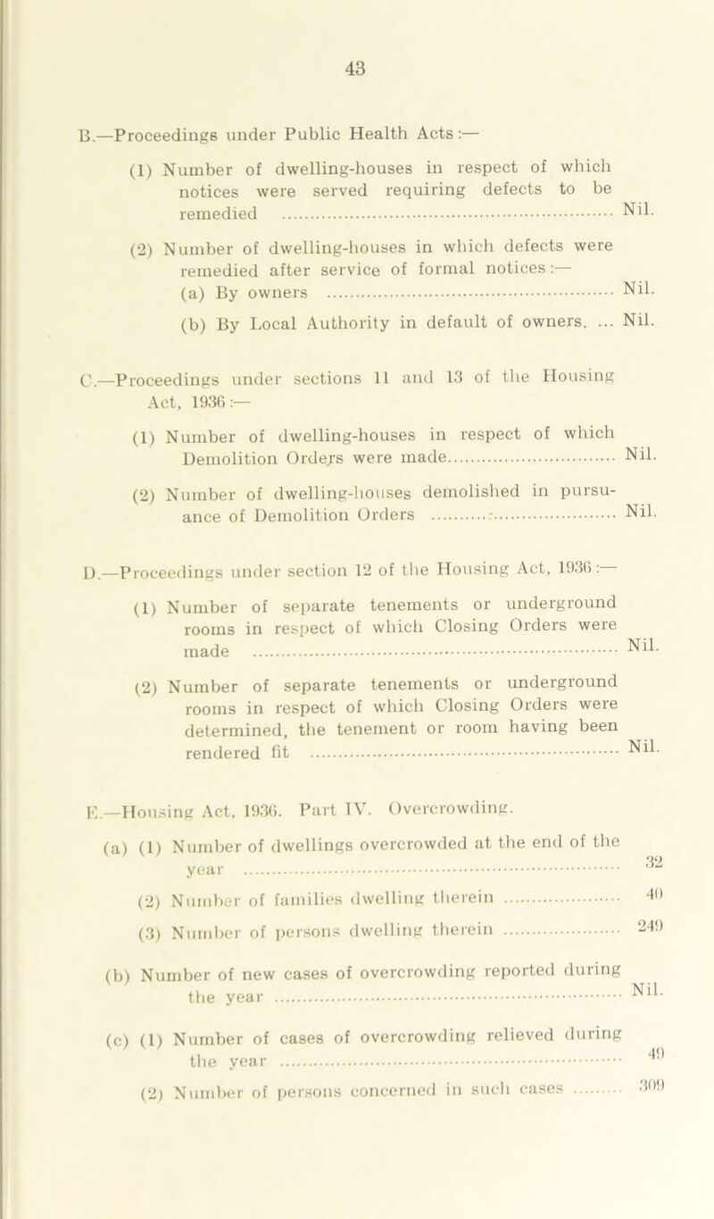 B.—Proceedings under Public Health Acts:— (1) Number of dwelling-houses in respect of which notices were served requiring defects to be remedied Nil. (2) Number of dwelling-houses in which defects were remedied after service of formal notices:— (a) By owners Nil. (b) By Local Authority in default of owners. ... Nil. C.—Proceedings under sections 11 and 13 of the Housing Act, 1936:— (1) Number of dwelling-houses in respect of which Demolition Orders were made (2) Number of dwelling-houses demolished in pursu- ance of Demolition Orders Nil. D.—Proceedings under section 12 of the Housing Act, 1936: (1) Number of separate tenements or underground rooms in respect of which Closing Orders were made (2) Number of separate tenements or underground rooms in respect of which Closing Orders were determined, the tenement or room having been rendered fit E.—Housing Act. 1936. Part TV. Overcrowding. (a) (1) Number of dwellings overcrowded at the end of the year (2) Number of families dwelling therein (3) Number of persons dwelling therein (b) Number of new cases of overcrowding reported during the year Nil. (c) (1) Number of cases of overcrowding relieved during the year (2) Number of persons concerned in such cases 49 309