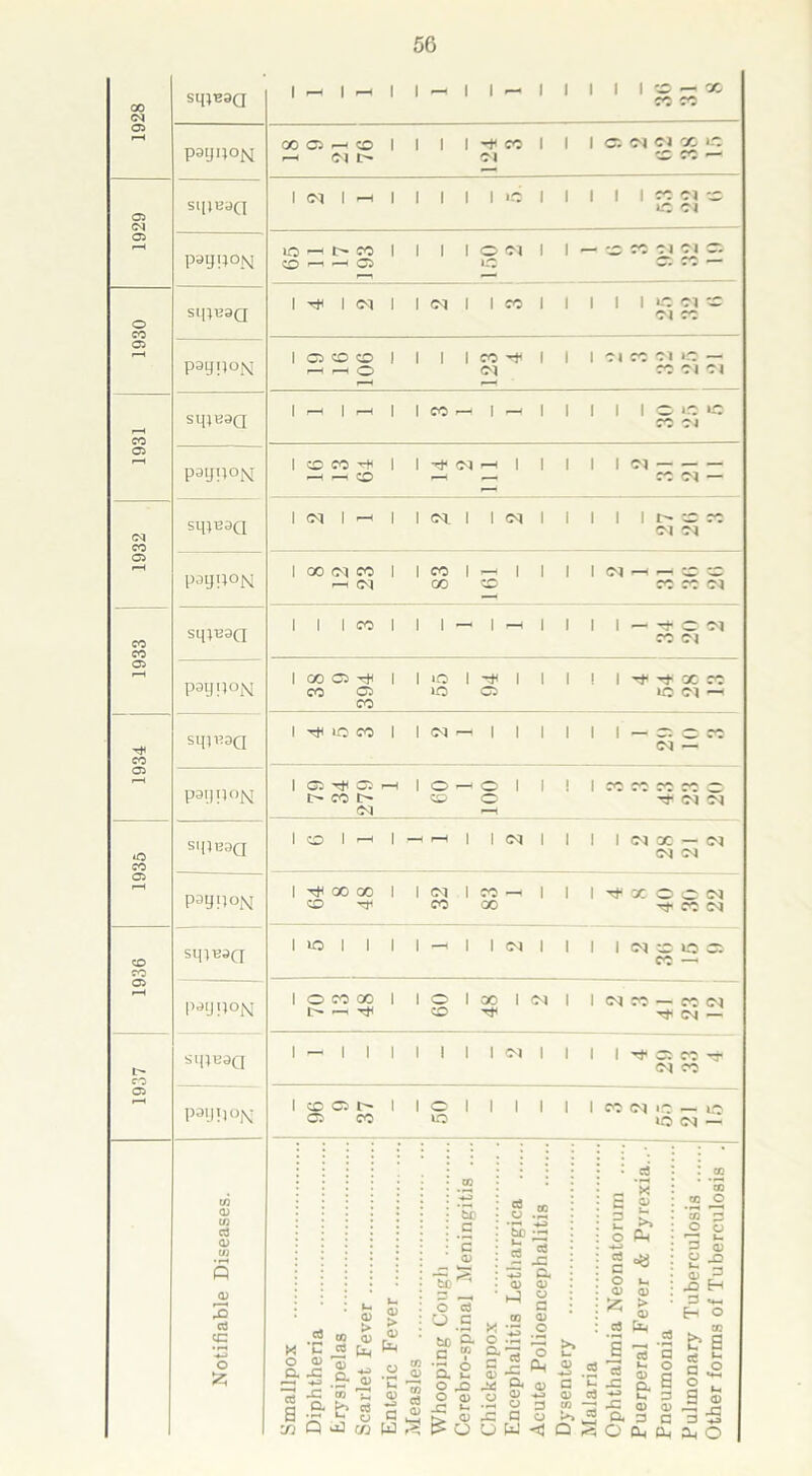 1937 1936 1935 1934 I 1933 1932 i 1931 i 1930 1929 1928 psiJUON sll*BaO psgtjONj Sl[lB3a P39!1°N sipeaQ Paijn°N sipeaQ P31JU°N sqiB3Q P3UH°N sqpMQ P3UP°N sipeag; P39!1°N SipBSQ pay !i°N sqieaQ pay') ON 1 p“H i 1 i — i 1 — 1 1 1 1 1 CO cc GO o CO 1 i i i T* CO 1 1 1 Ci CM Cl X i.O 01 01 i CM 1 - 1 i i i 1 *o 1 1 1 I 1 i.O 01 01 - lO , I> CO 1 i i i © <M 1 1 - CO 01 01 Cl co r“1 05 05 1 1 <M 1 1 <M i 1 CO 1 1 1 1 1 IG 01 ci — 1 o CO co 1 1 1 i CO -f 1 1 1 01 ci »o r—( l-H ~ (M 0 i M — 1 r-H 1 r-H 1 1 CO , 1 . 1 1 1 1 1 i.O »o co 1 CO CO ■T+f 1 1 CM ^H 1 1 1 1 1 Cl _ ___ __ co — CO CM I CM 1 pH 1 1 CM. 1 1 CM 1 1 1 1 1 CO CM Ci 1 00 N CO 1 1 CO 1 1 1 1 1 CM ,_H w CM GO CO M 1 1 1 CO I i i 1 _ i 1 1 1 . CM CO CM 1 cc 05 1 I U0 1 1 I 1 ! 1 'pt X CO CO 05 Id © 1C Cl — CO 1 lO co 1 1 <M 1 1 1 1 1 1 _ o: cJ CO oi 1 05 C5 i-H 1 o 0 1 1 1 1 CO CO ( ^ I> CO CO O1 ci CM <M —■ 1 CO 1 r-H i —H rH 1 1 CM 1 1 1 1 CM X . CM CM CM 1 CC GO i 1 CM 1 CO 1 1 1 GO CM CO TT co o6 oo CM 1 ia 1 i 1 1 —1 1 1 CM 1 1 1 1 CM 1.0 CO ' 1 © CO 00 i 1 CO 1 GO i (M 1 1 (M CO CO Cl r”H rf co ■<* CM — 1 —i 1 i 1 1 1 1 i CM 1 1 1 1 Tt c: CO ci CO 1 co C5 i 1 o 1 i 1 1 1 1 CO CM »o i.O 05 CO iO IQ CM tn <u in d <u ui 5 a> r—H rO a cc -*-> o 6 fee c c (1) fcc * a JO c< <D O X o — >> Ph X ci *c 03 ^2 i- <D > 03 0) > 03 o O tc c Co c *a 03 X o Pi 03 -♦© ci ui 03 o o >» X- rt | 03 c3 *5 o Q. 03 -C 'a) Q. o 03 0) *a 6 i_ a 0) JO 03 .2 u 03 o C2 cd -fj -C TO 03 ‘C 0) m o o JG 03 j* o P< 0) 03 -u> G 03 -2 -C •u> B* S 03 E Q- b c3 CJ C c>3 03 JO u, m 2 C c 0 CJ 03 5 JO CJ o D 03 G X 5 up CO W r? O u W < Q O a, 04 03 3 o a 3 aj g -Q s = jo H H o 03 b E ce Jr g £ 13 5 a, o