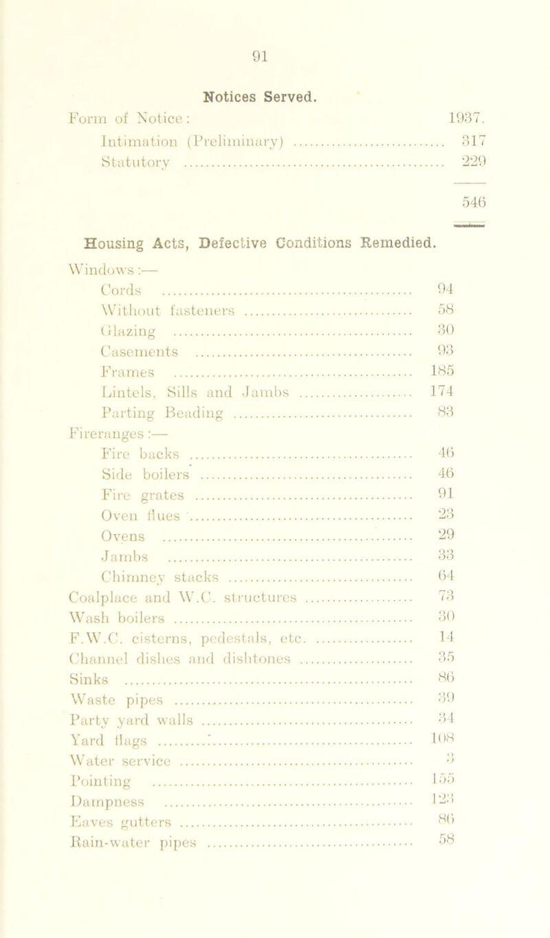 Notices Served. Form of Notice: 1937. Intimation (Preliminary) 317 Statutory 229 546 Housing Acts, Defective Conditions Remedied. Windows Cords Without fasteners Glazing Casements Frames Lintels, Sills and Jambs .. Parting Beading Fireranges:— Fire backs Side boilers Fire grates Oven Hues Ovens Jambs Chimney stacks Coalplace and W.C. structures . Wash boilers F.W.C. cisterns, pedestals, etc. Channel dishes and dislitones .. Sinks Waste pipes Party yard walls Yard Hags ? Water service Pointing Dampness Eaves gutters Rain-water pipes 94 58 30 93 185 174 83 46 46 91 23 29 33 64 73 30 14 35 86 39 34 108 •) 155 123 86 58